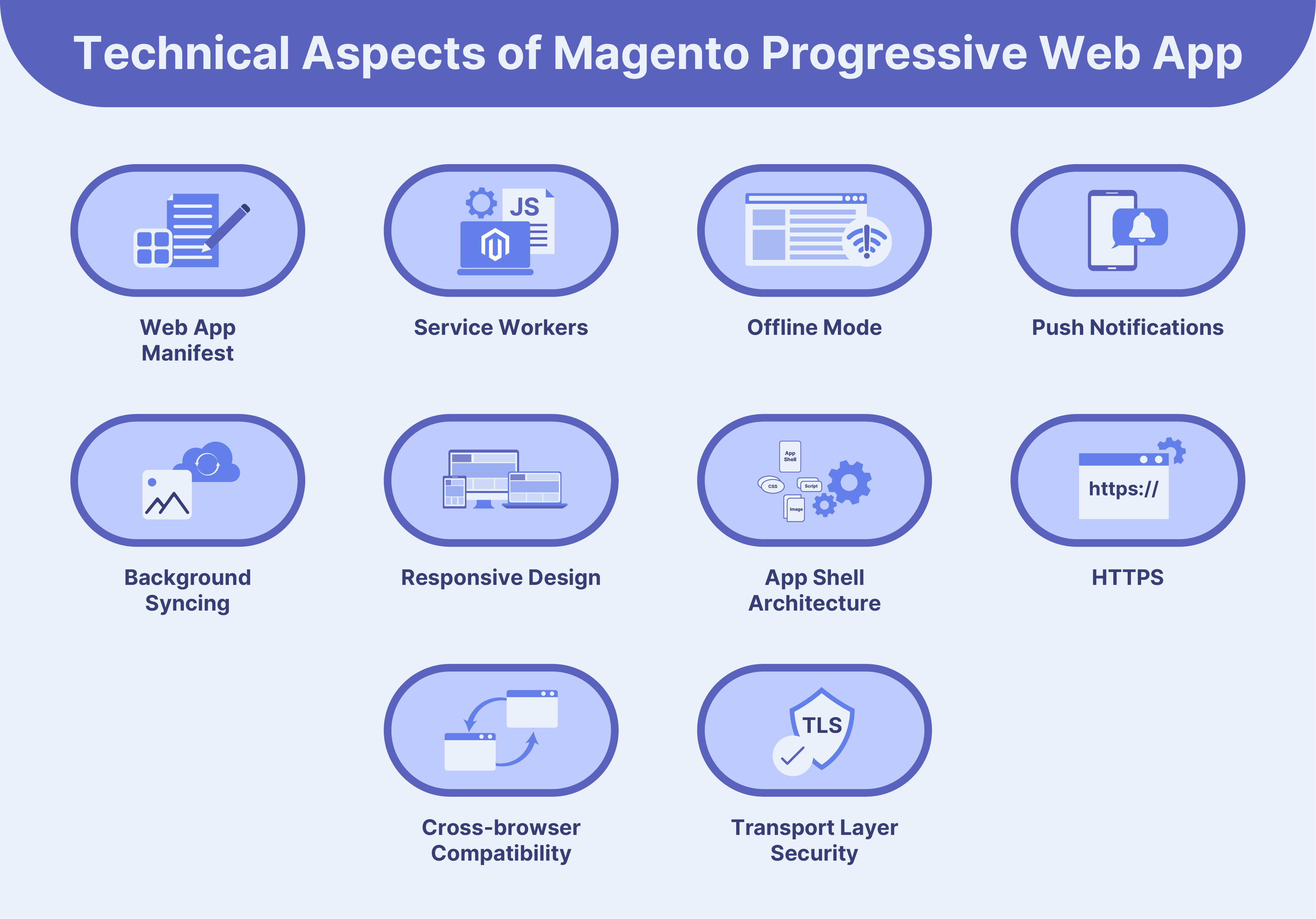 Technical Aspects of Magento Progressive Web App