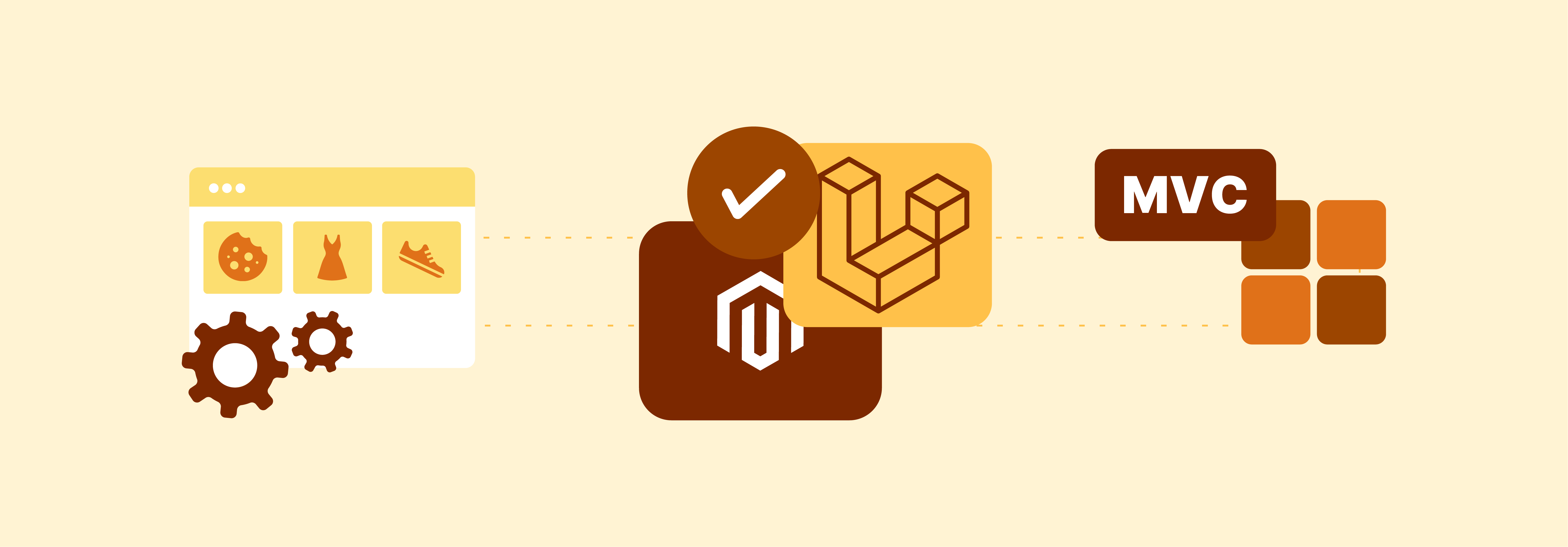 Similarities Between Magento and Laravel