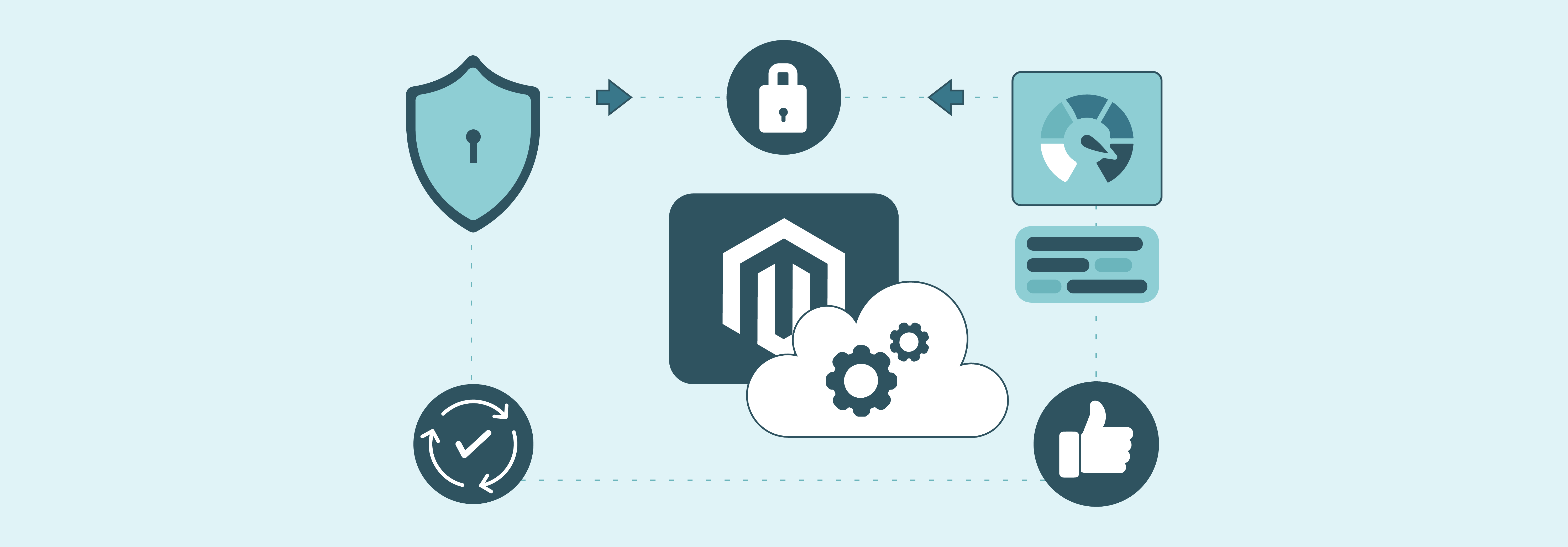 Understanding Magento Cloud Patches
