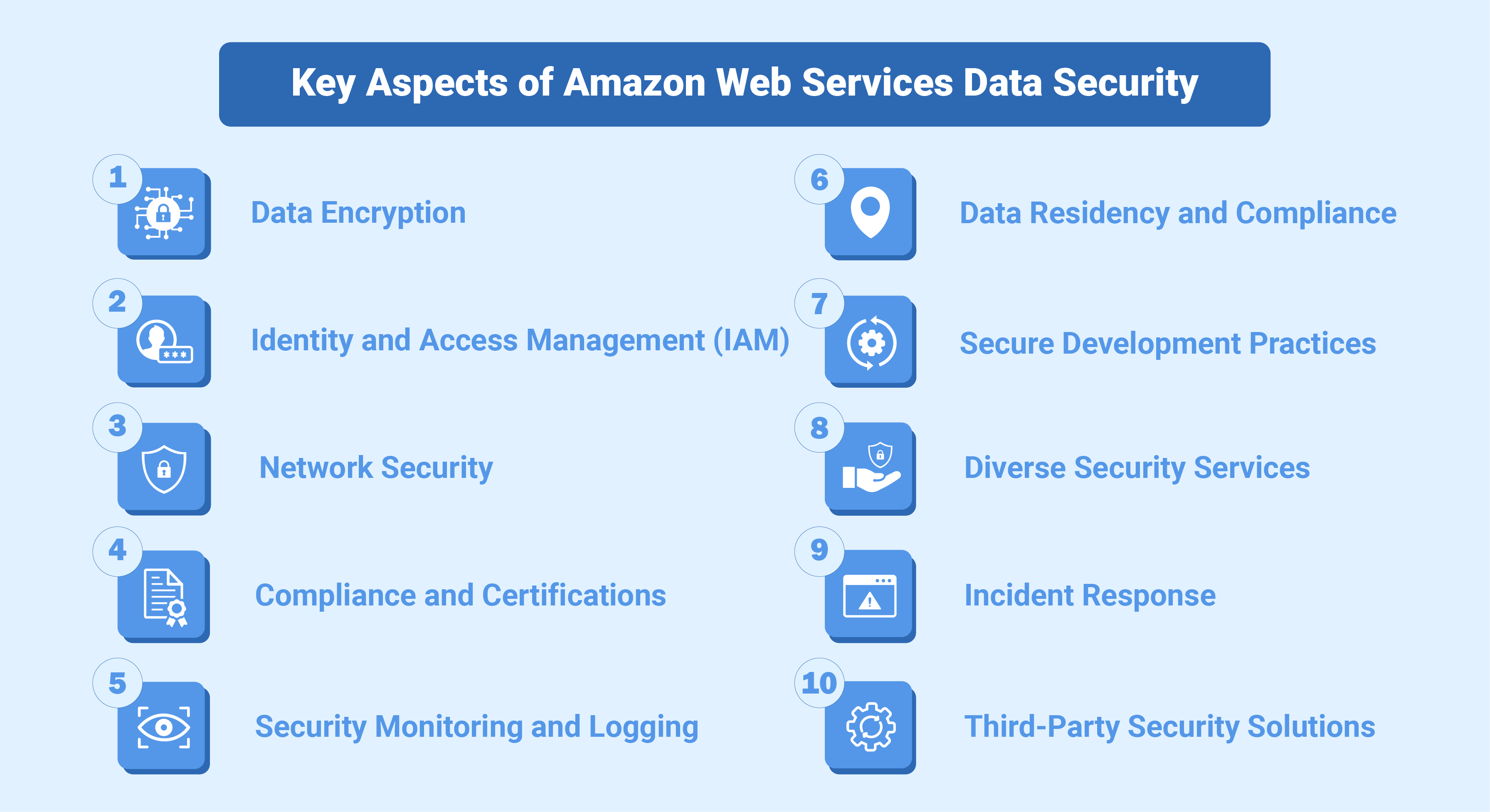 Key Aspects of Amazon Web Services Data Security