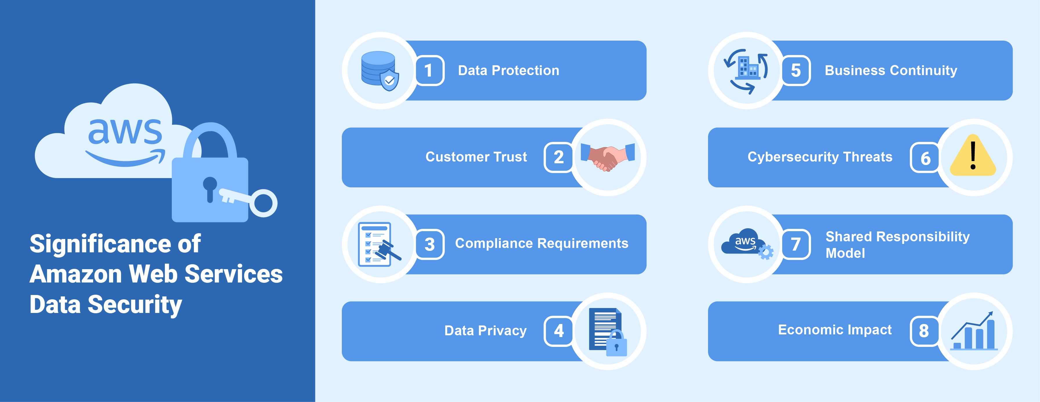 Significance of Amazon Web Services Data Security