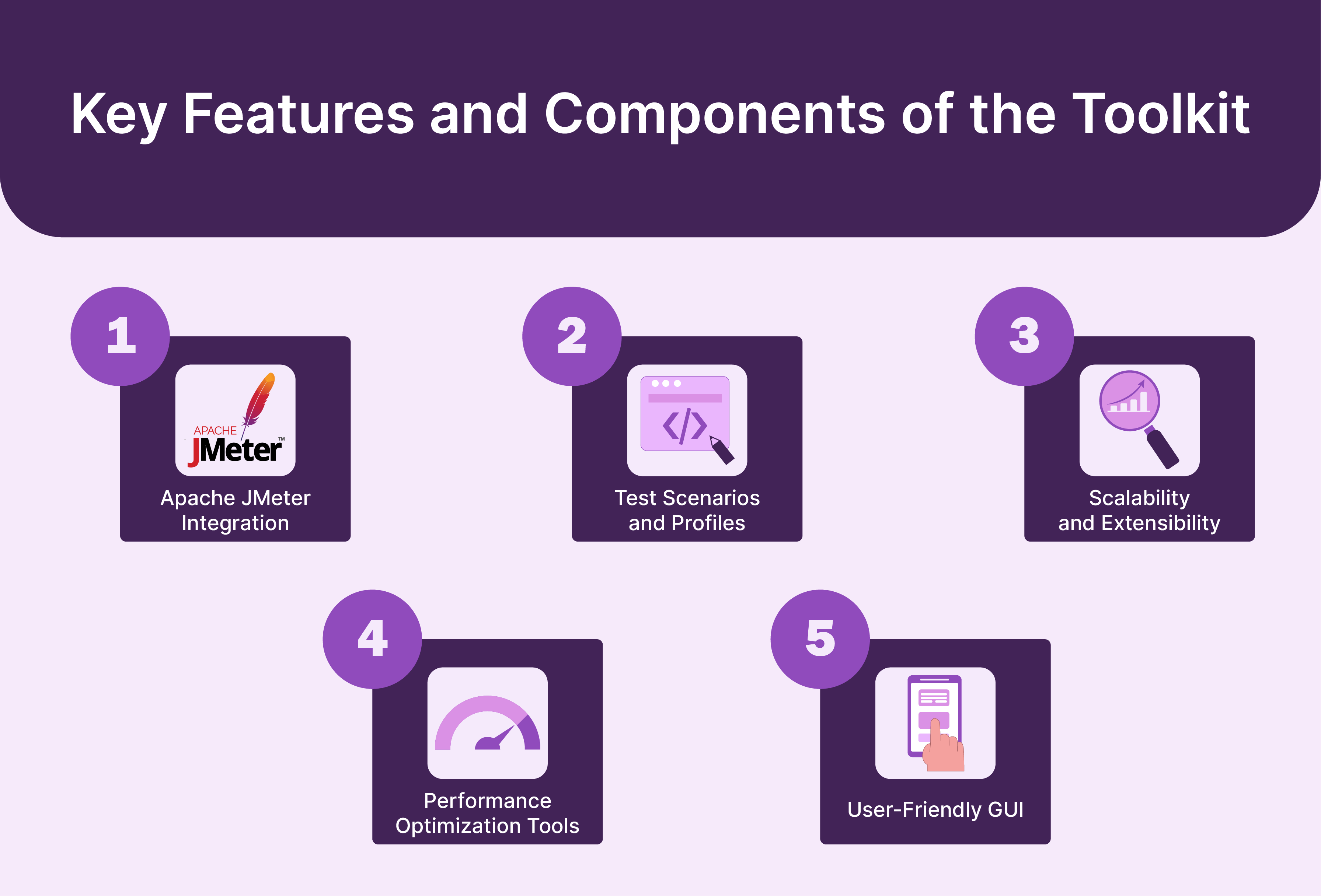 Exploring Features and Components of the Toolkit
