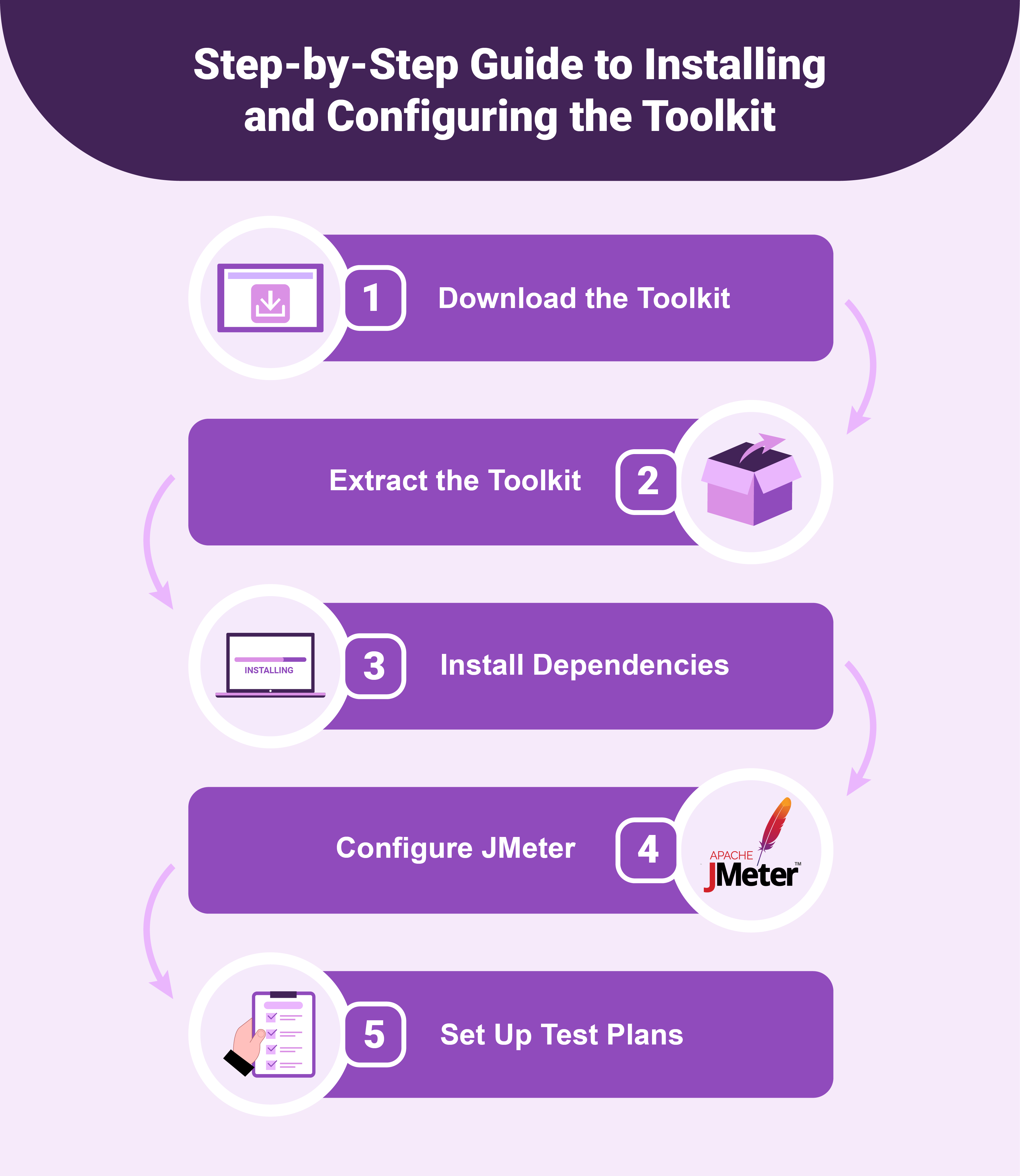 Installing and Configuring the Performance Toolkit