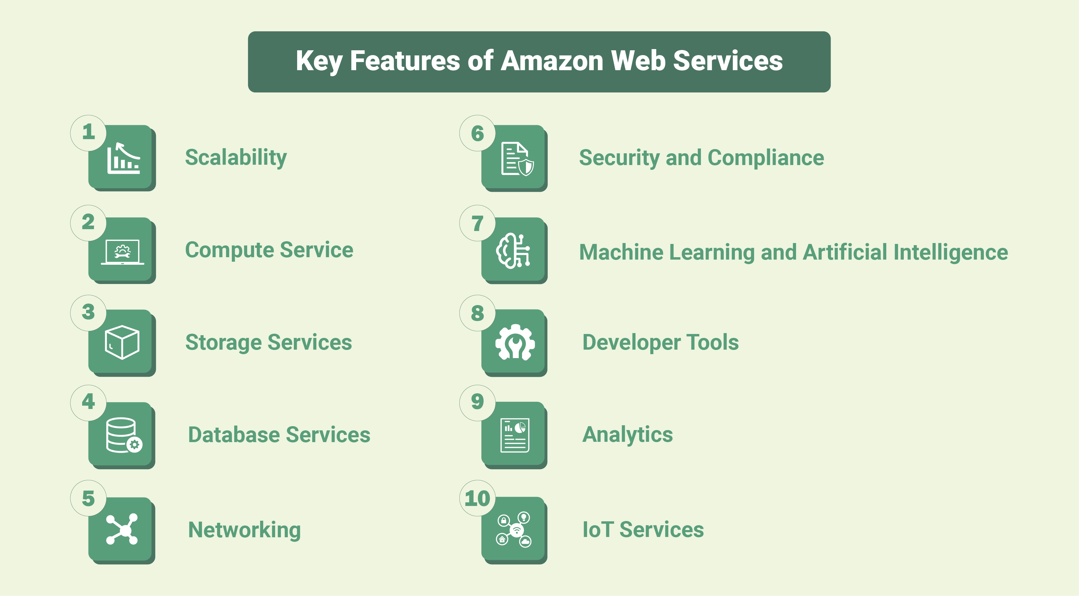 Key Features of Amazon Web Services