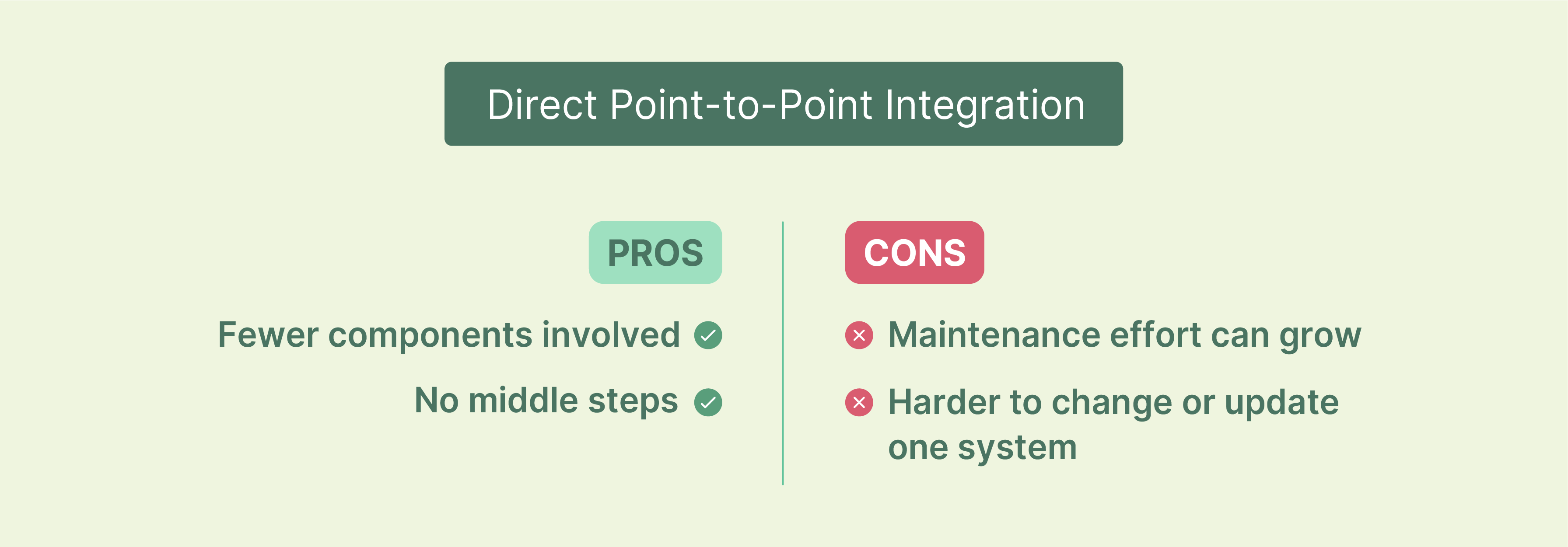 Pros and cons of Direct Point to point SAP S/4 HANA Magento Integration