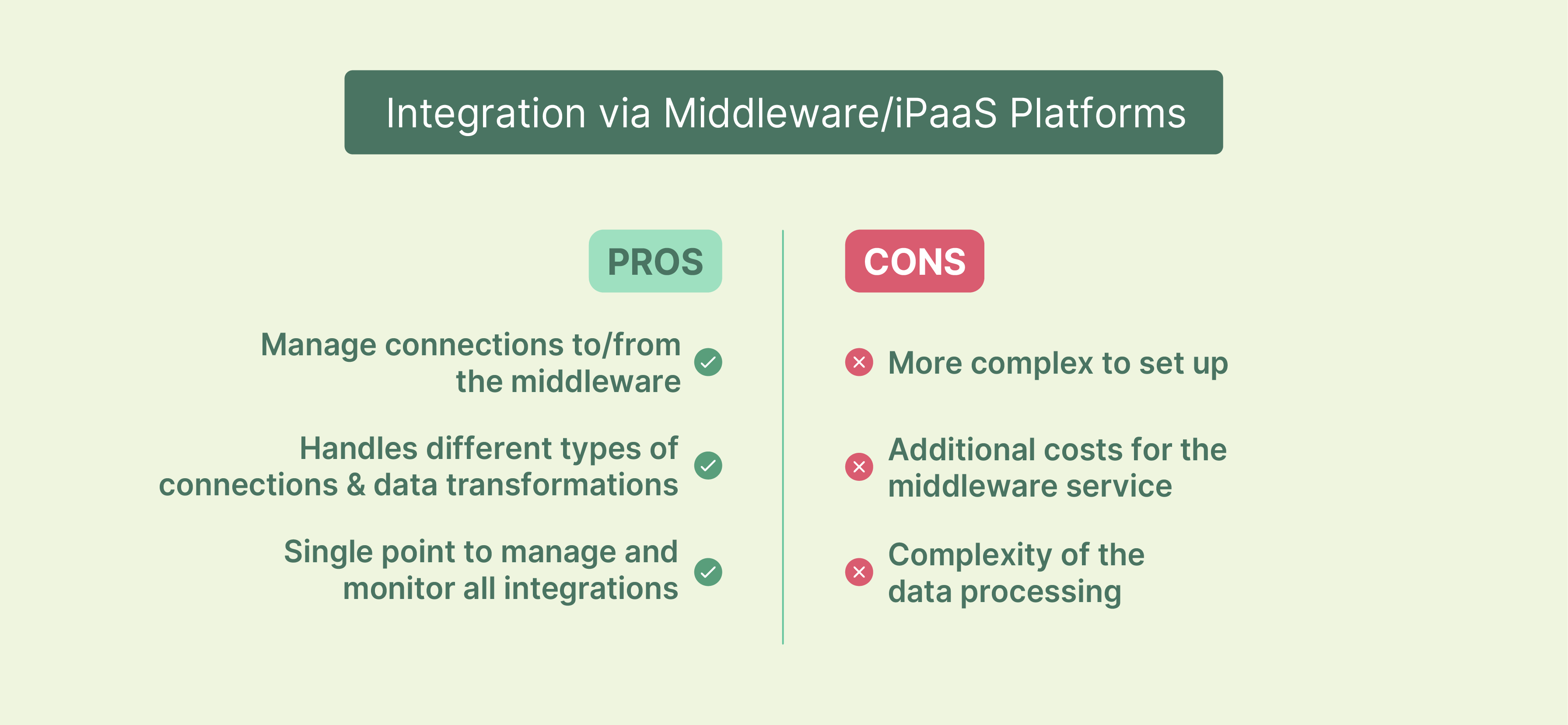 Pros and cons of SAP S/4 HANA Magento Integration via Middleware 