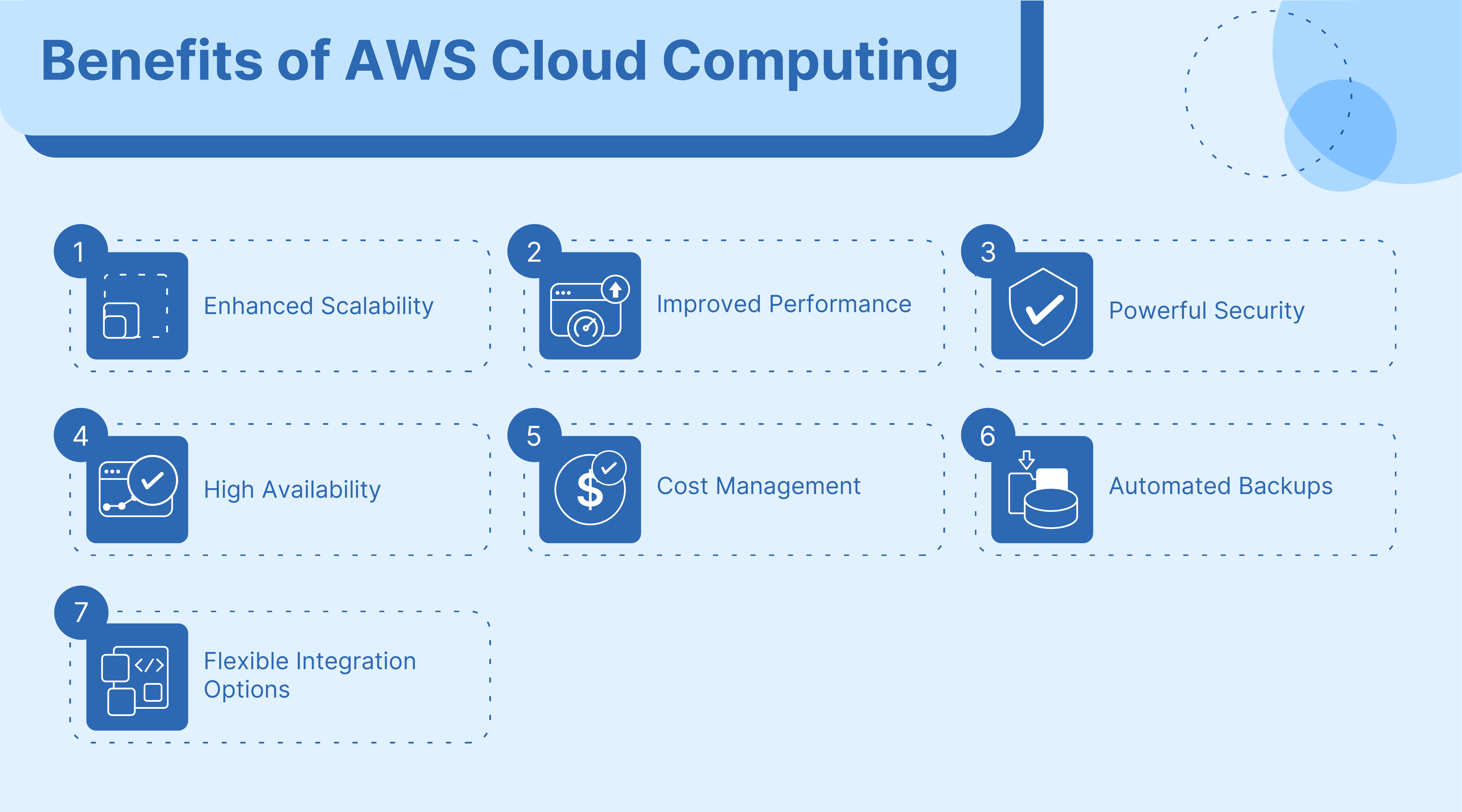 Benefits of AWS Cloud Computing