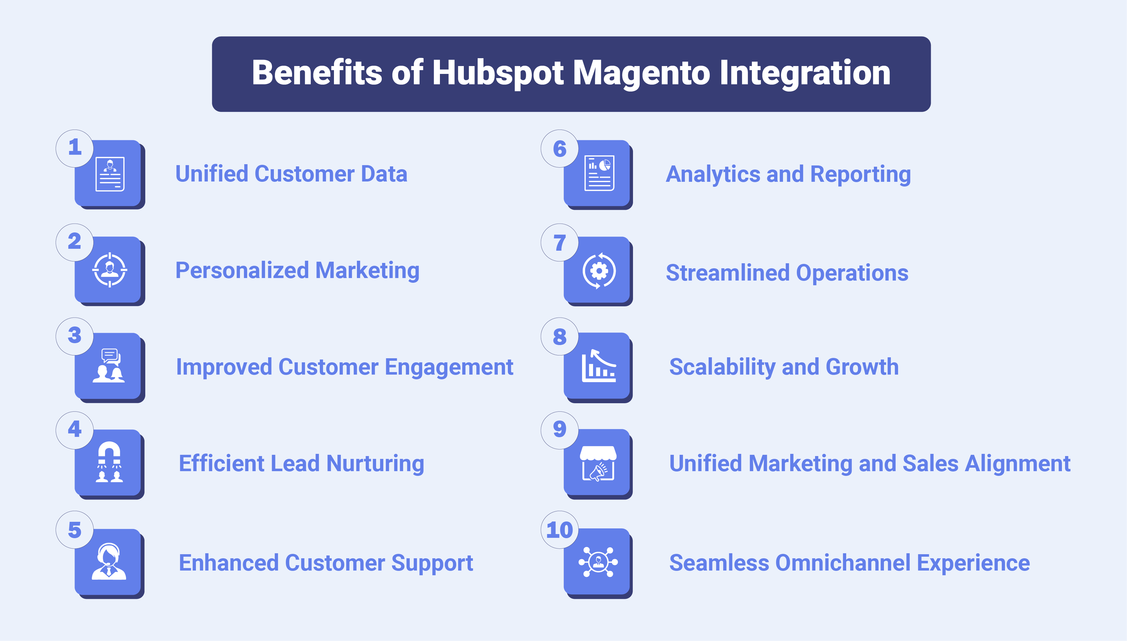 Benefits of Hubspot Magento Integration