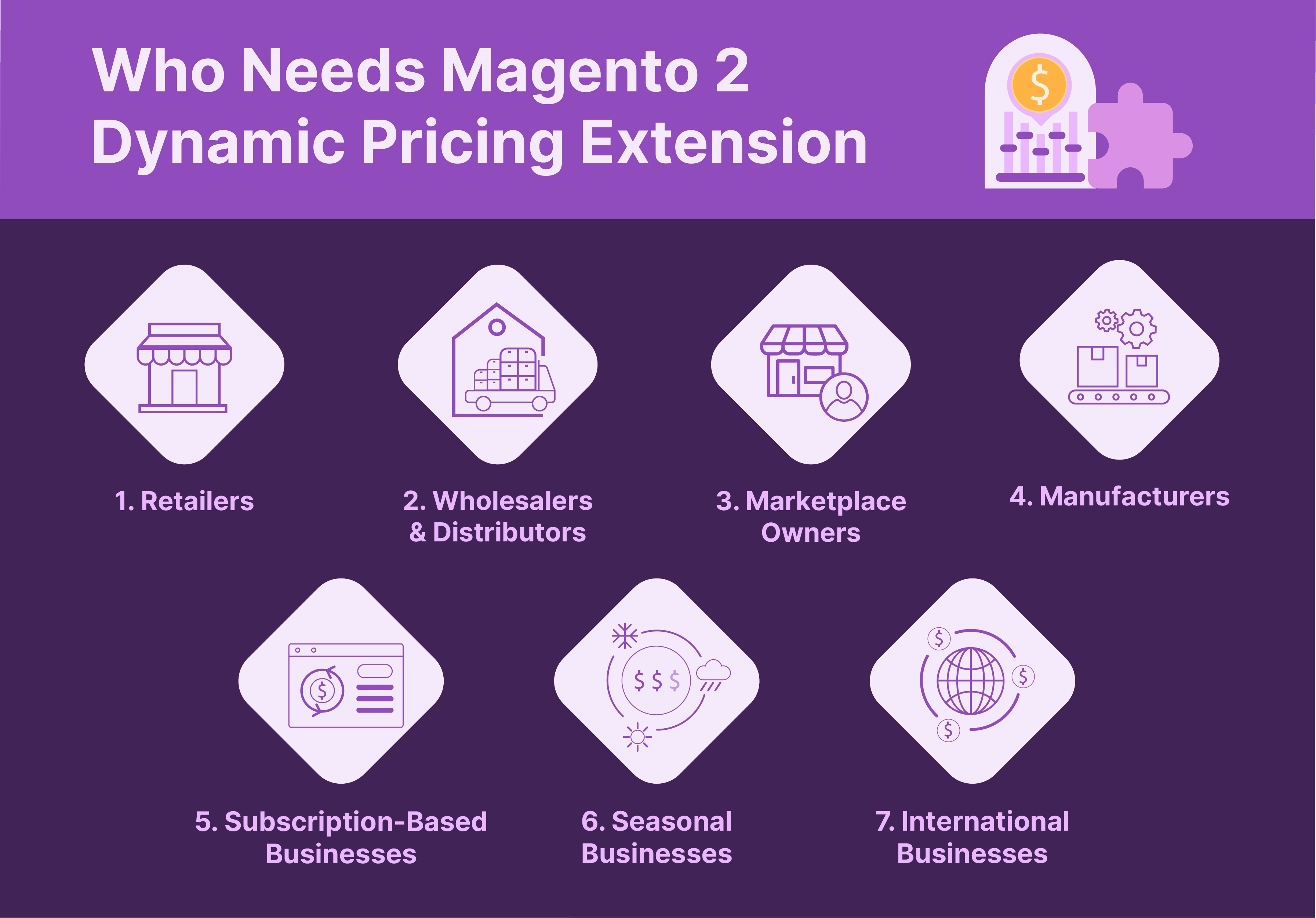 Who Needs Magento 2 Dynamic Pricing Extension