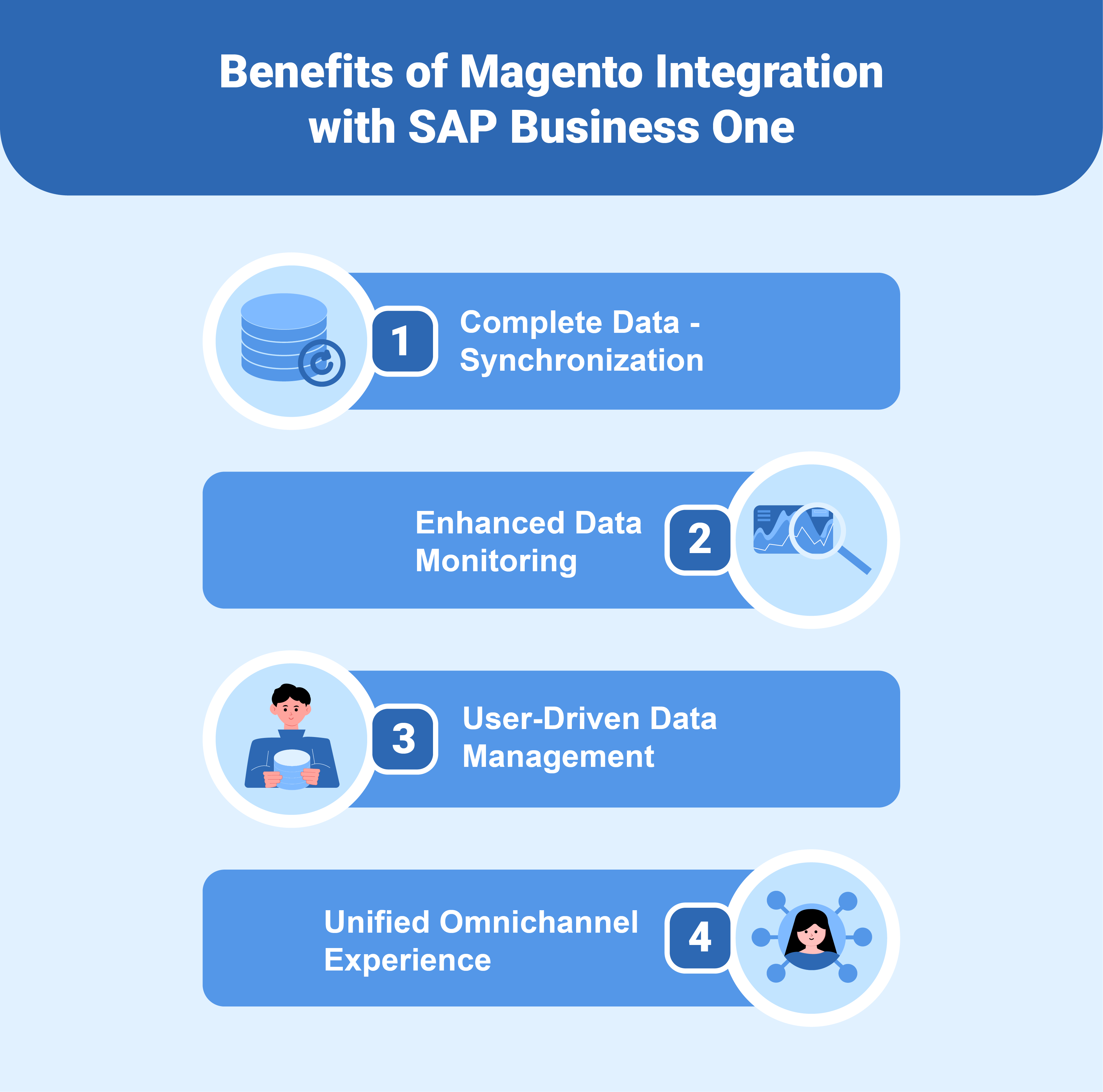 Benefits of SAP Business One Magento Integration