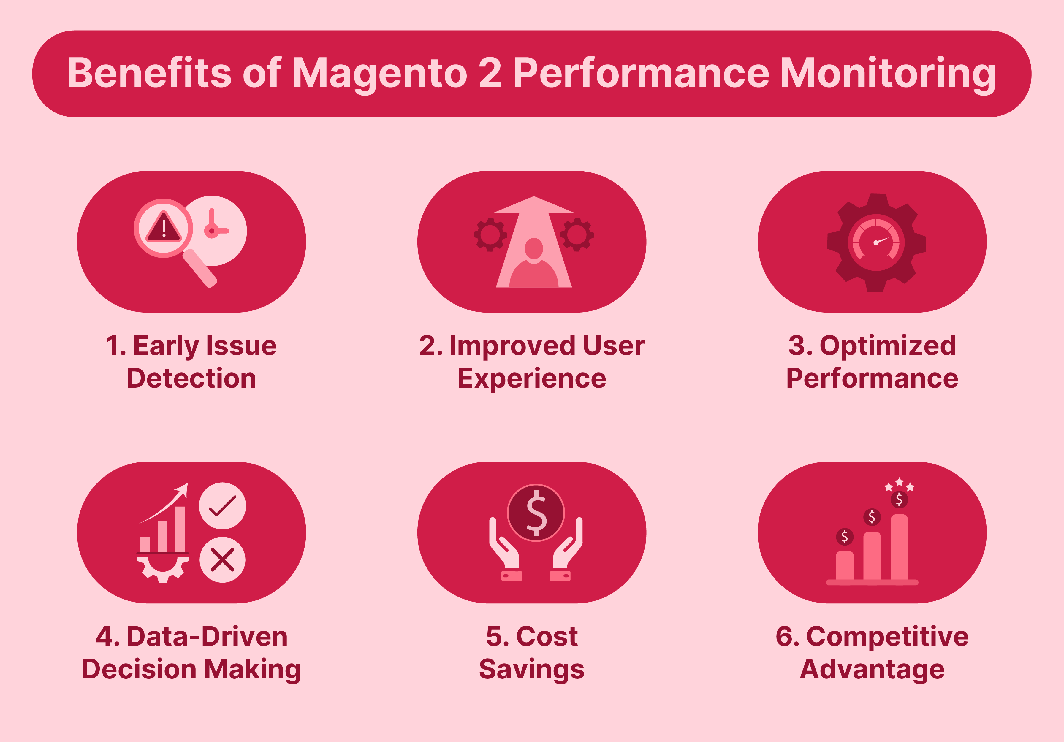 Benefits of Performance Monitoring in Magento 2