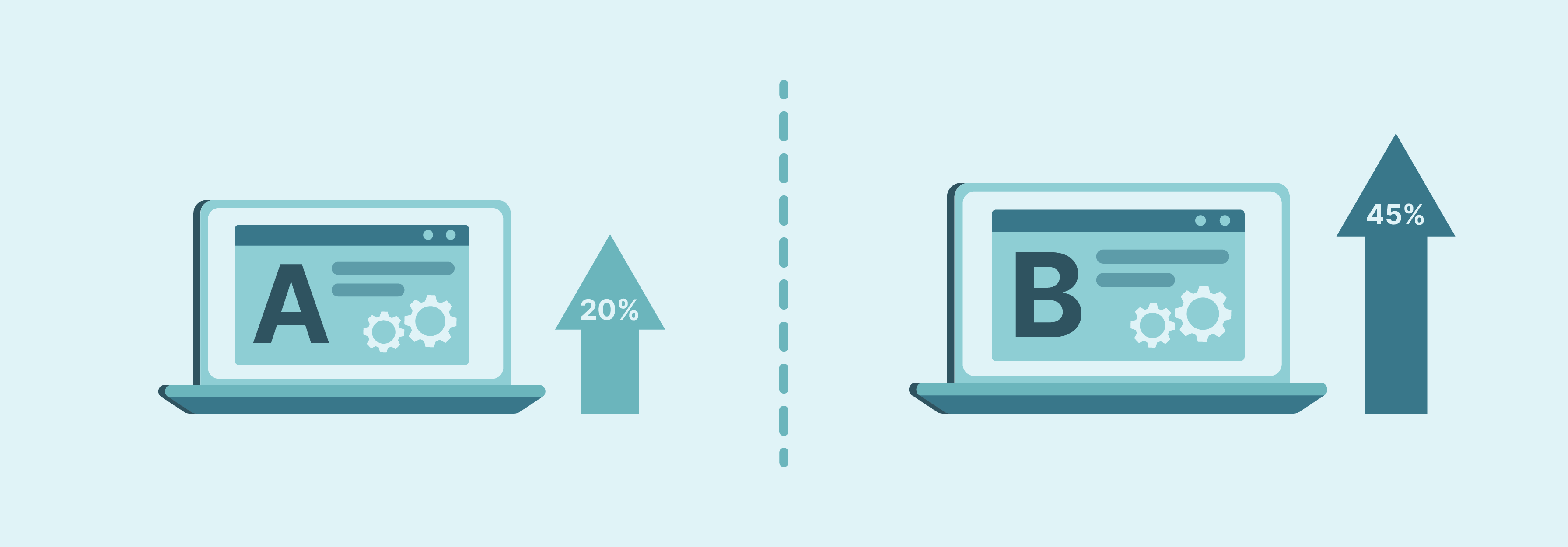 Understanding A/B testing