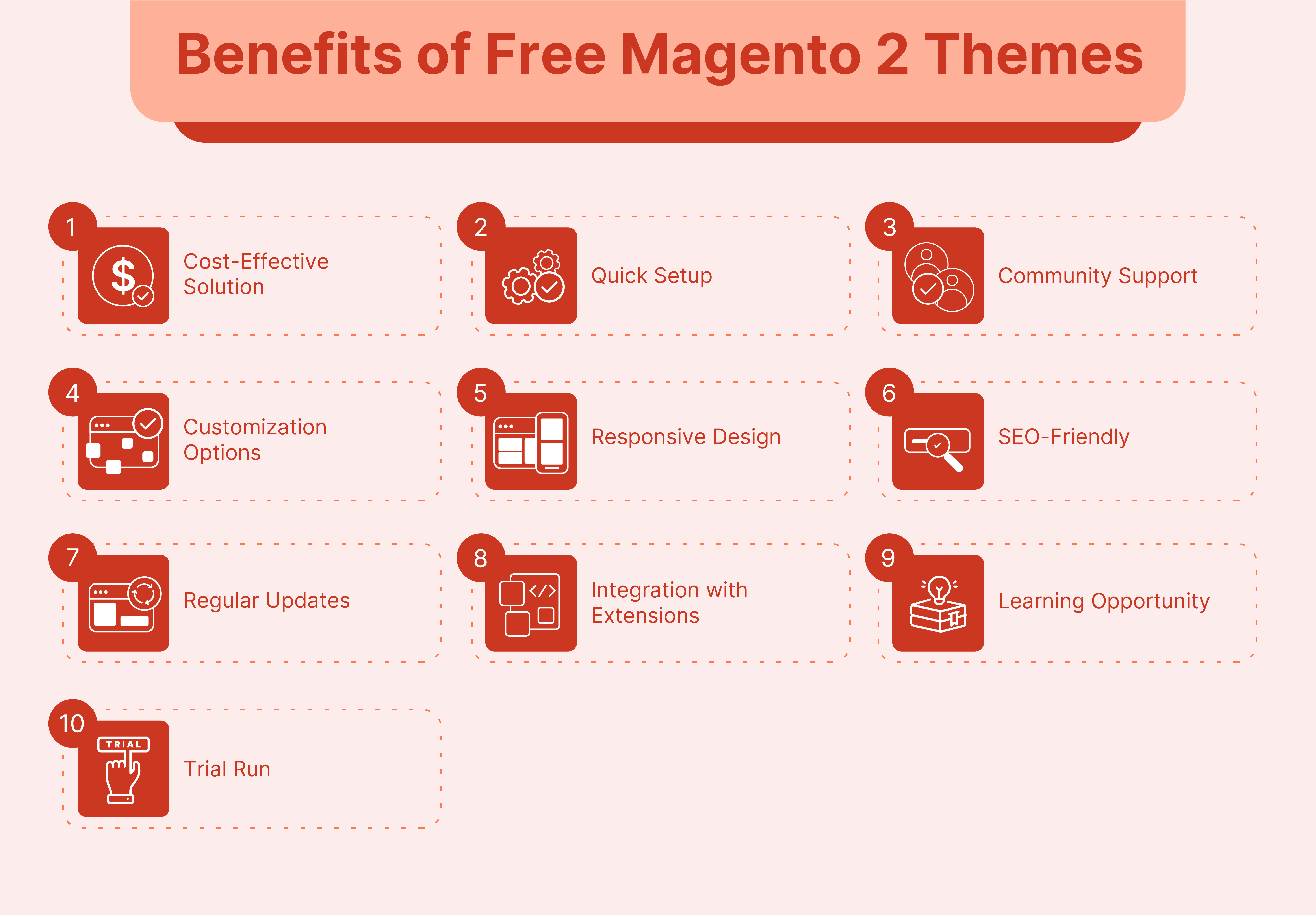 Benefits of Free Magento 2 Themes