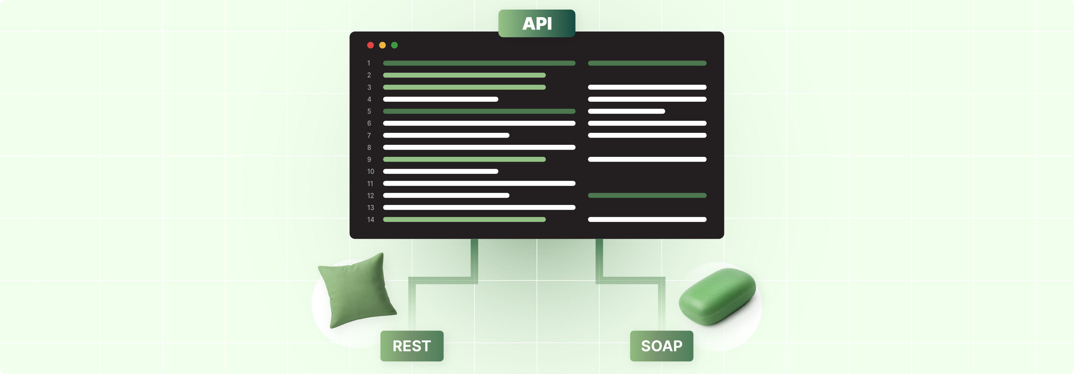 What is Magento 2 API