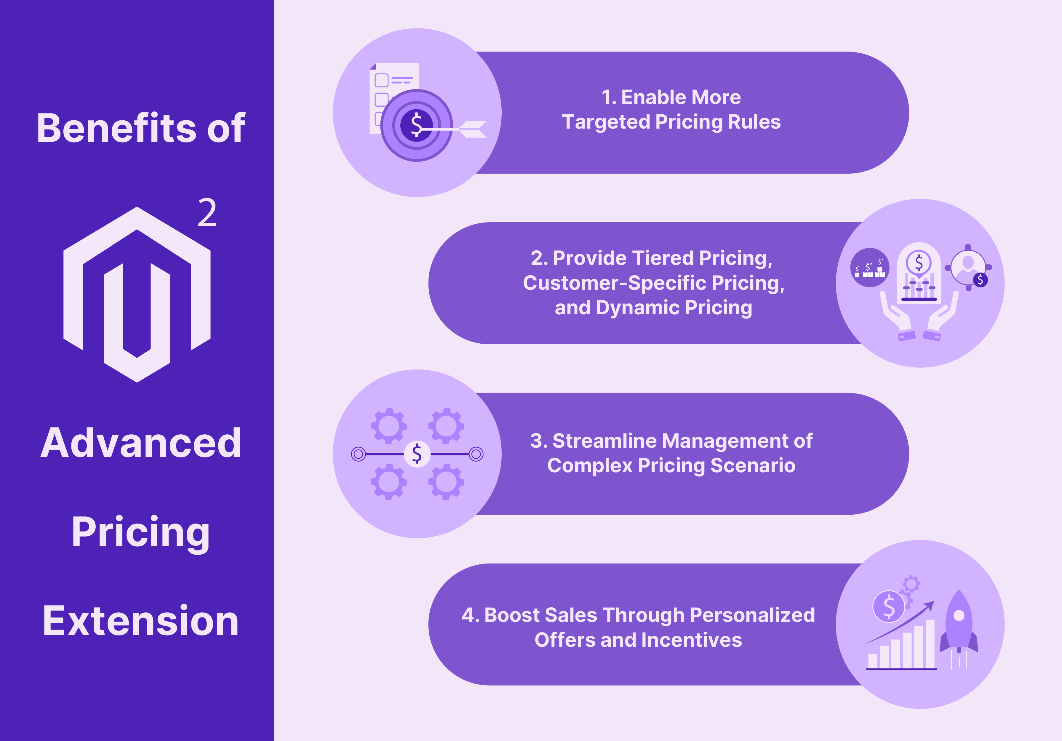 benefits of Magento 2 Advanced Pricing Extension