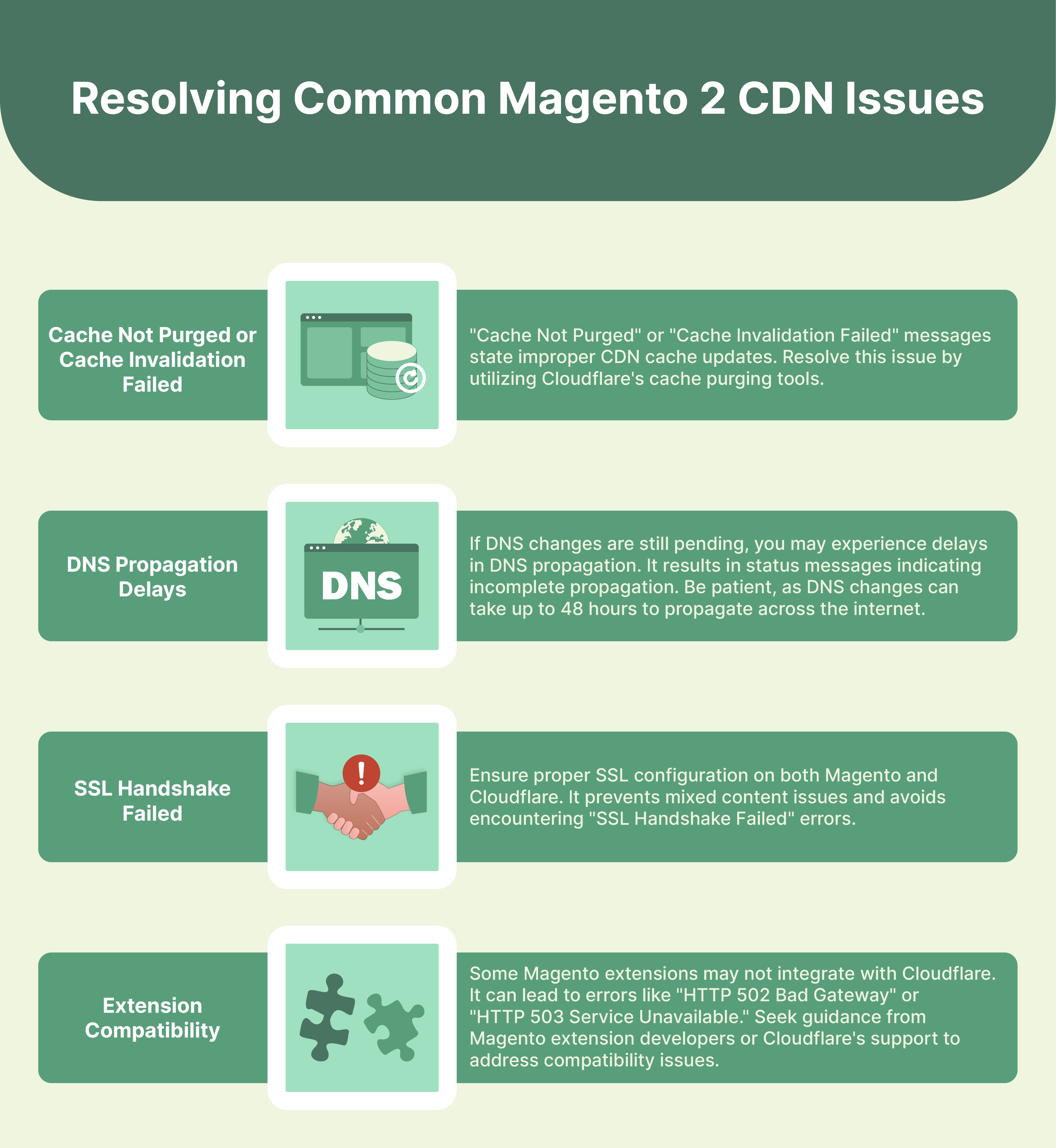 Resolving Magento 2 CDN Issues