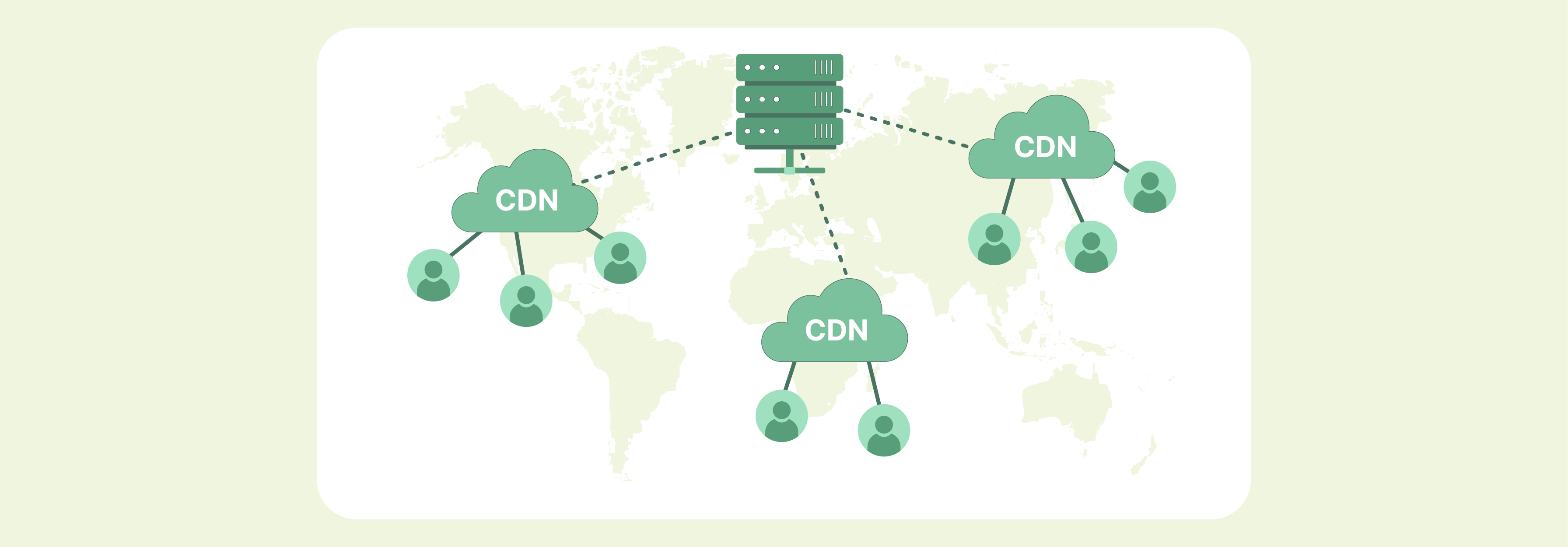 What is Magento 2 CDN