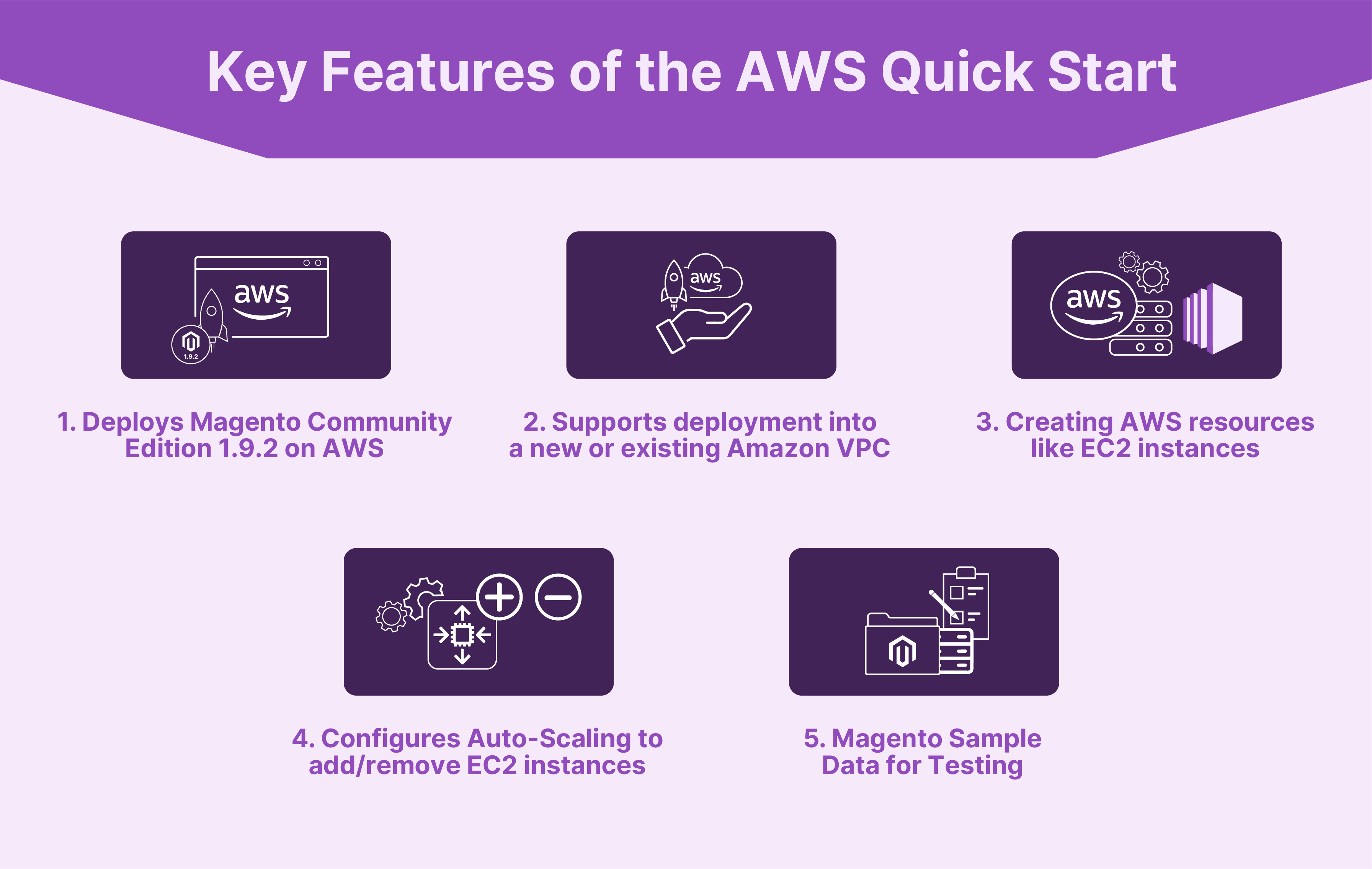 Benefits of AWS Magento Quickstart