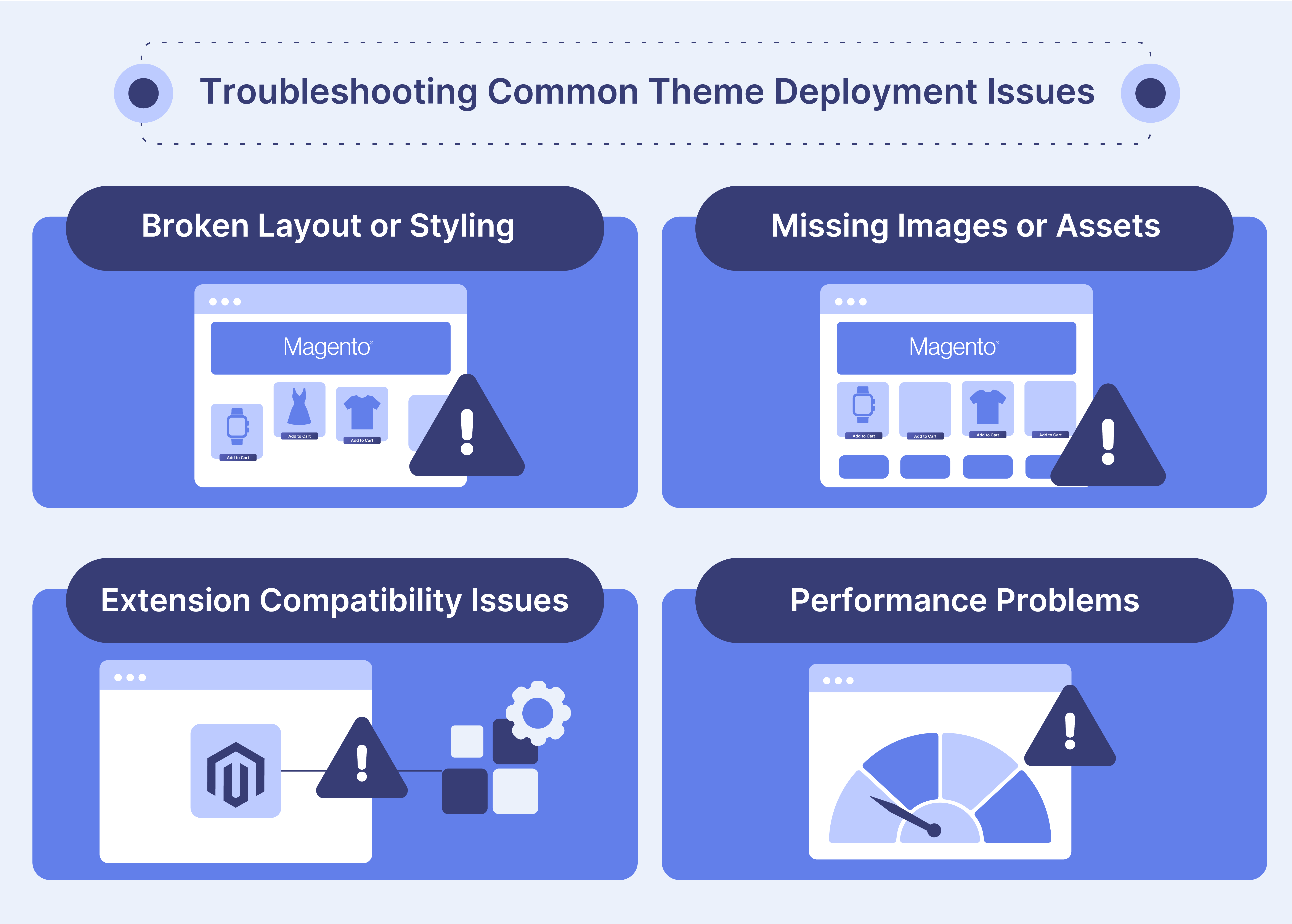 Troubleshooting Layout and Styling Issues in Magento 2 Theme Installation Resolving layout and styling issues in Magento 2 theme installation
