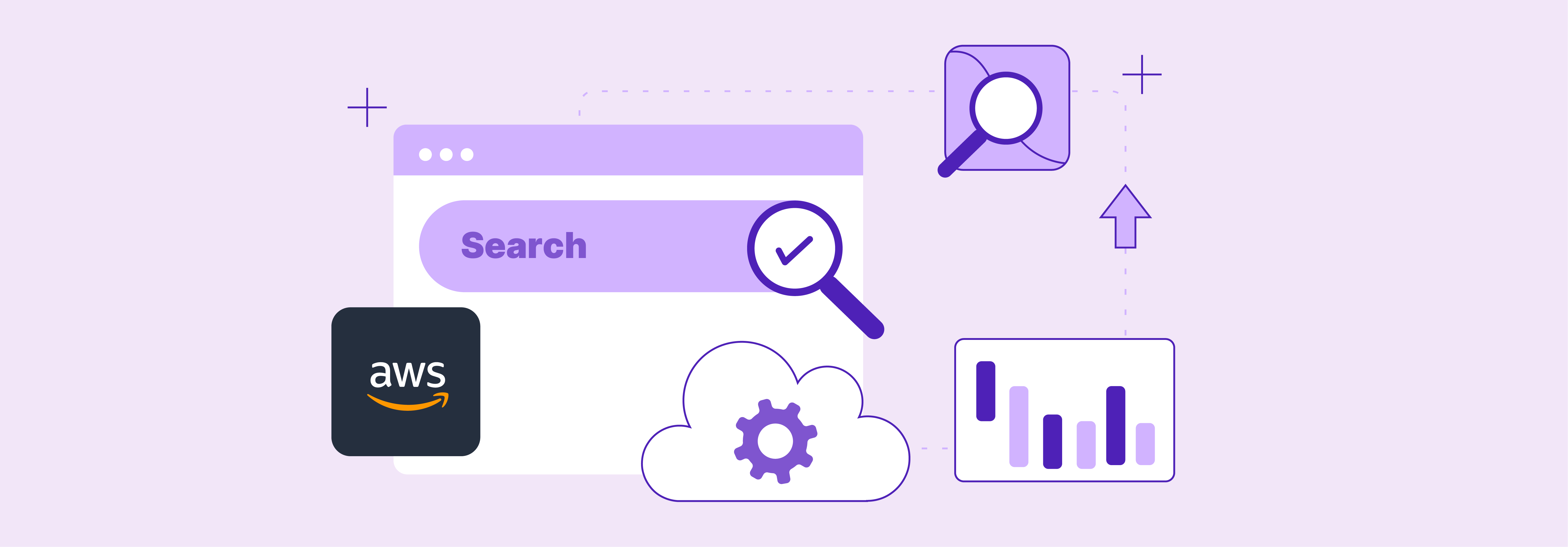 What is Magento 2 AWS Elasticsearch