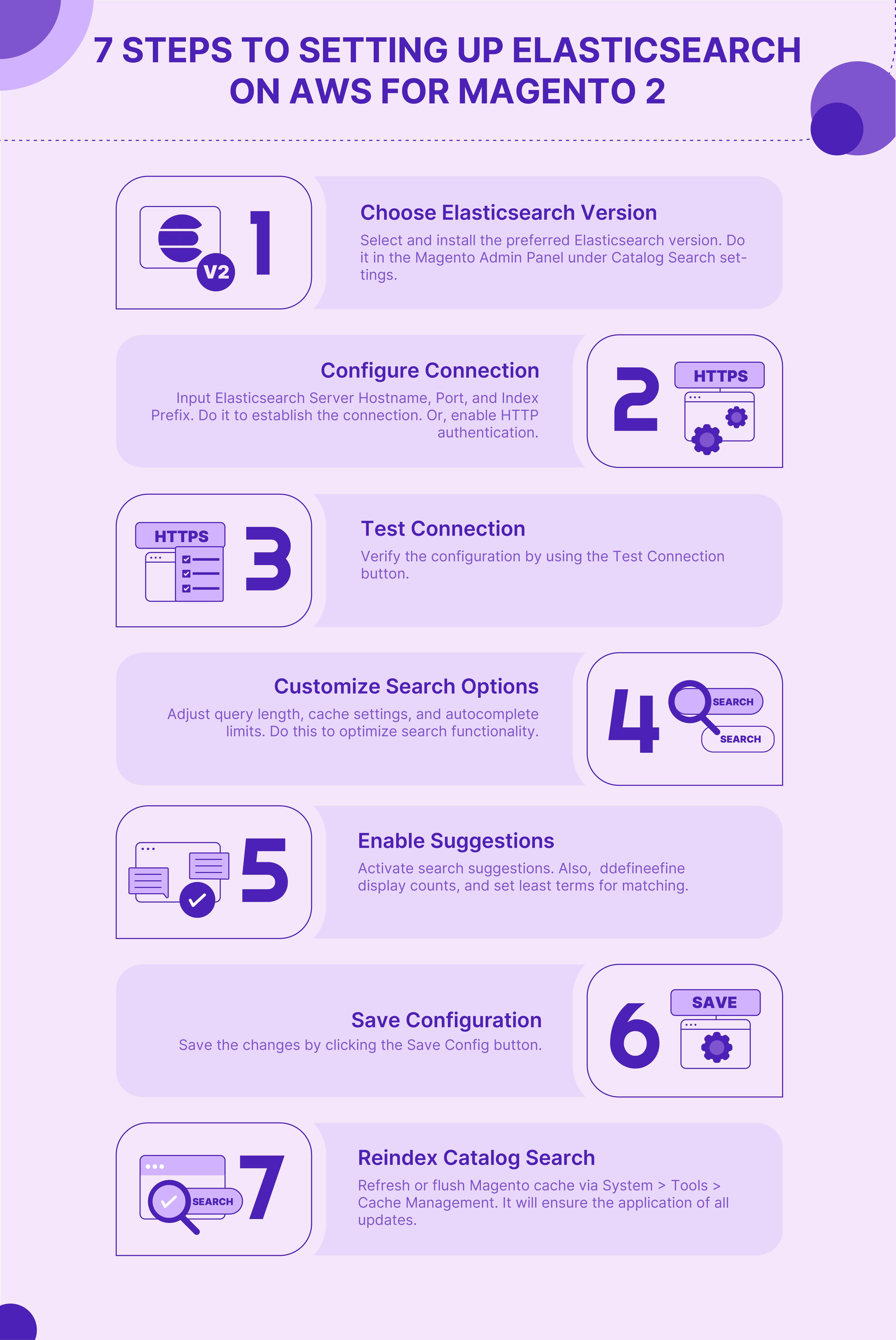Steps to Configure Magento 2 AWS Elasticsearch