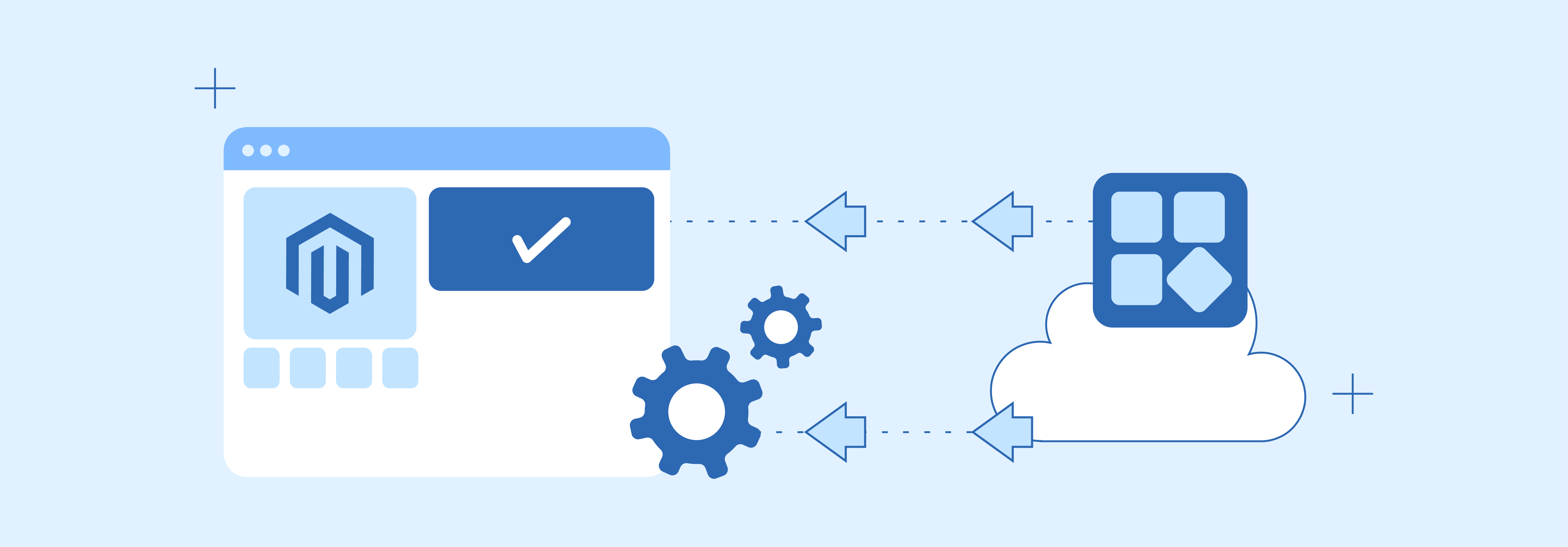 Interation Services of Magento 2 Development Company