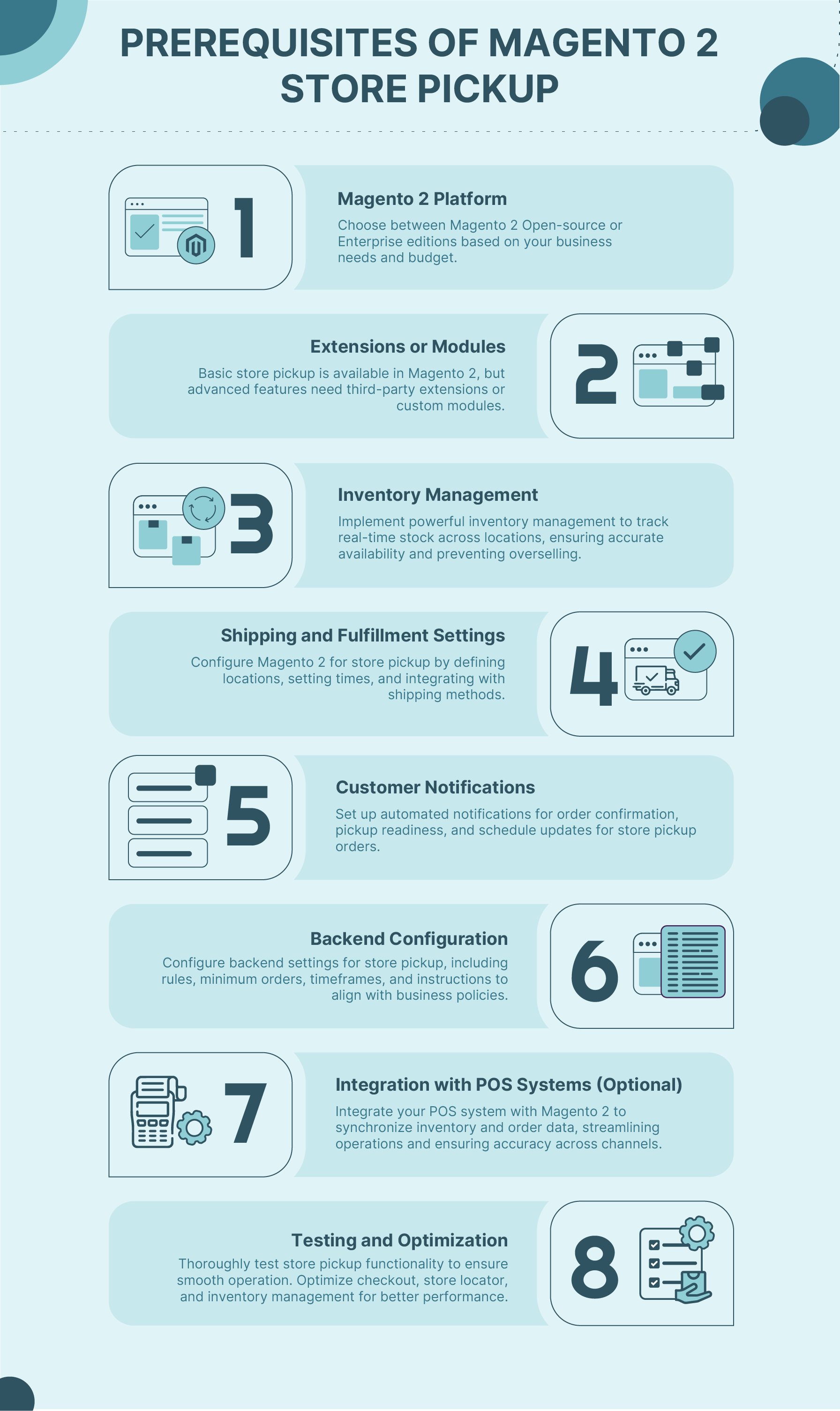 Prerequisites of Magento 2 Store Pickup