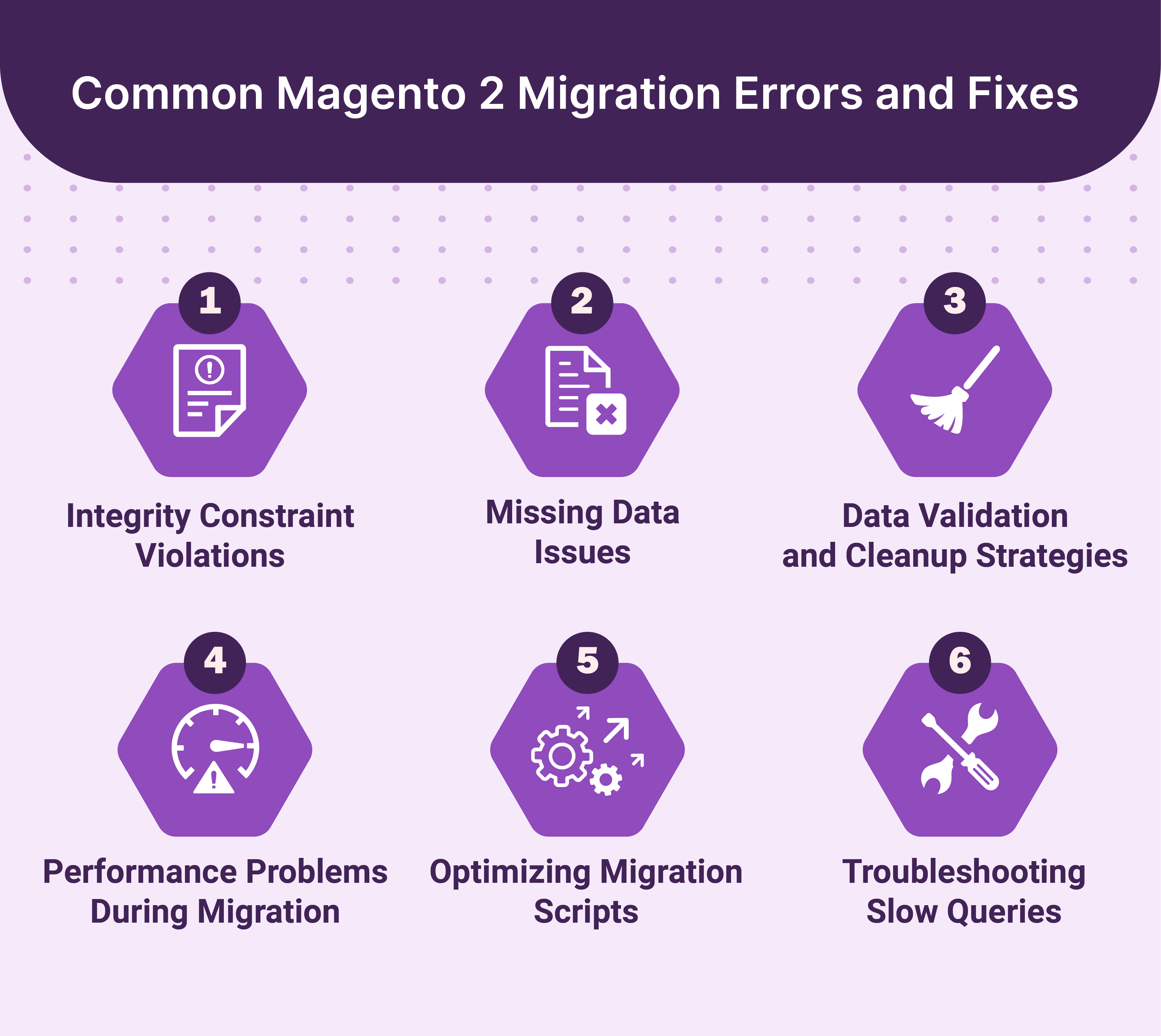 Common Migration Errors and Fixes Related to Magento 2 Common Magento 2 Migration related errors and fixes