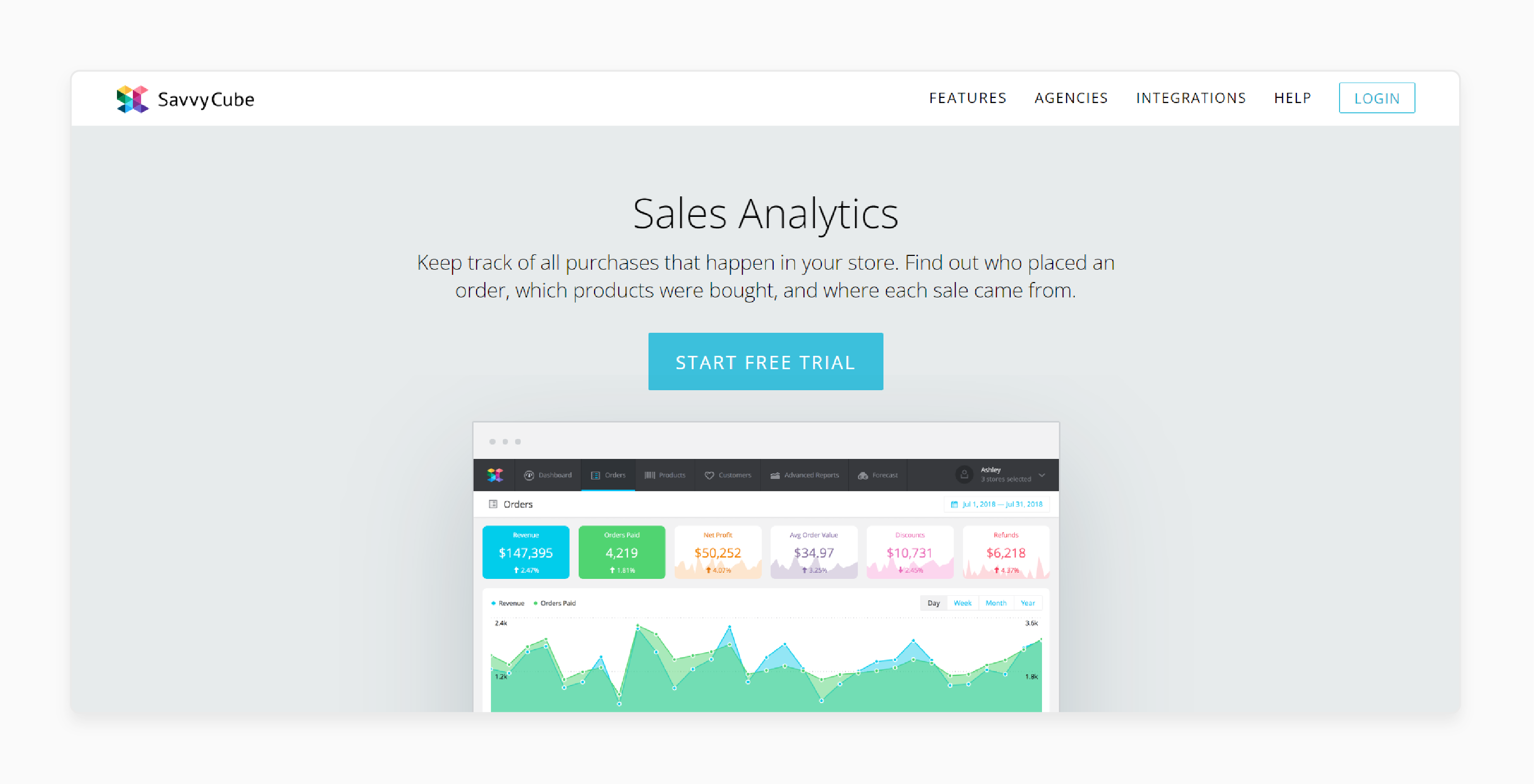 SavvyCube Magento Sales Analytics