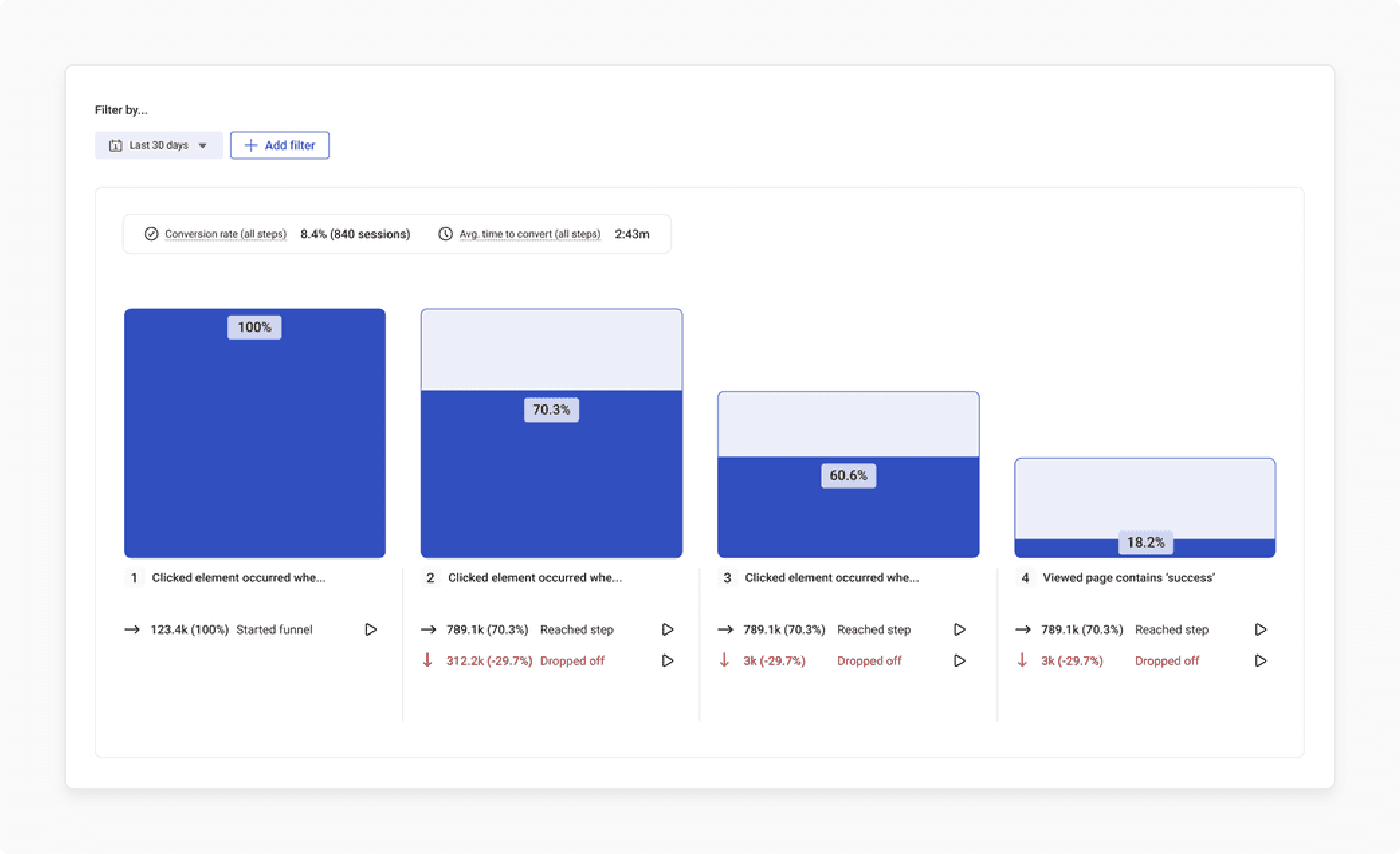 Conversion Funnels