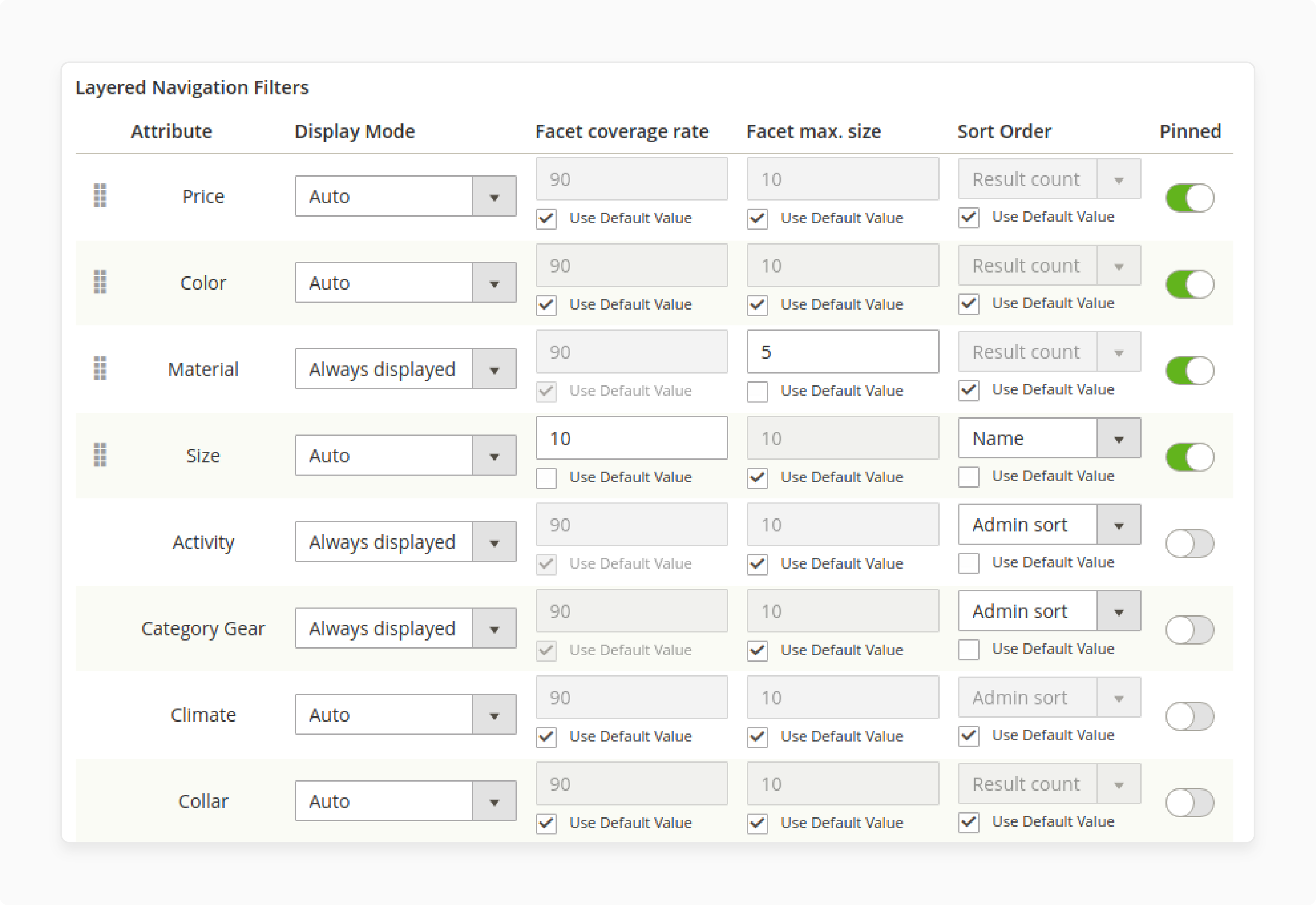 Smart Layered Navigation