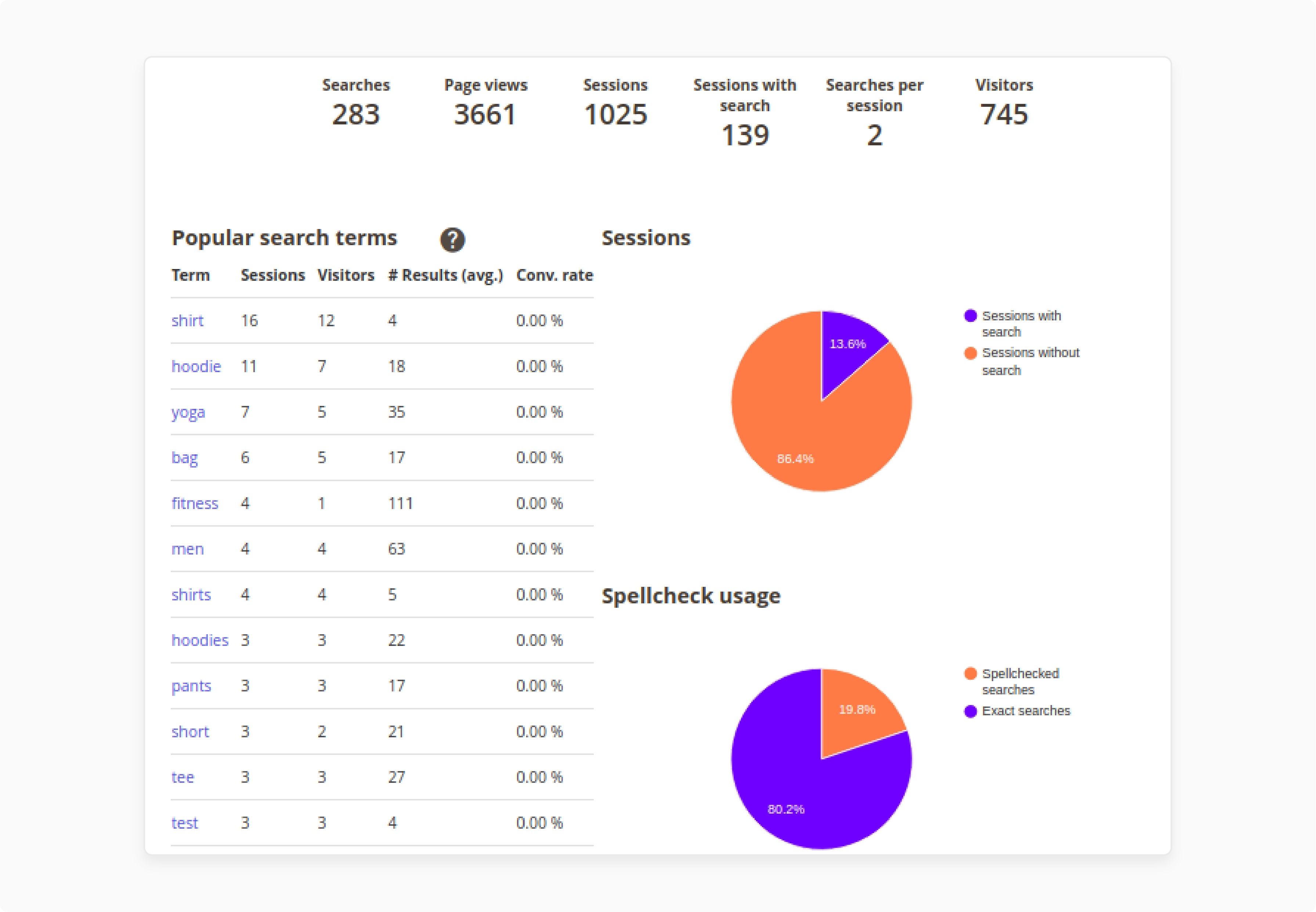Search Usage Dashboard