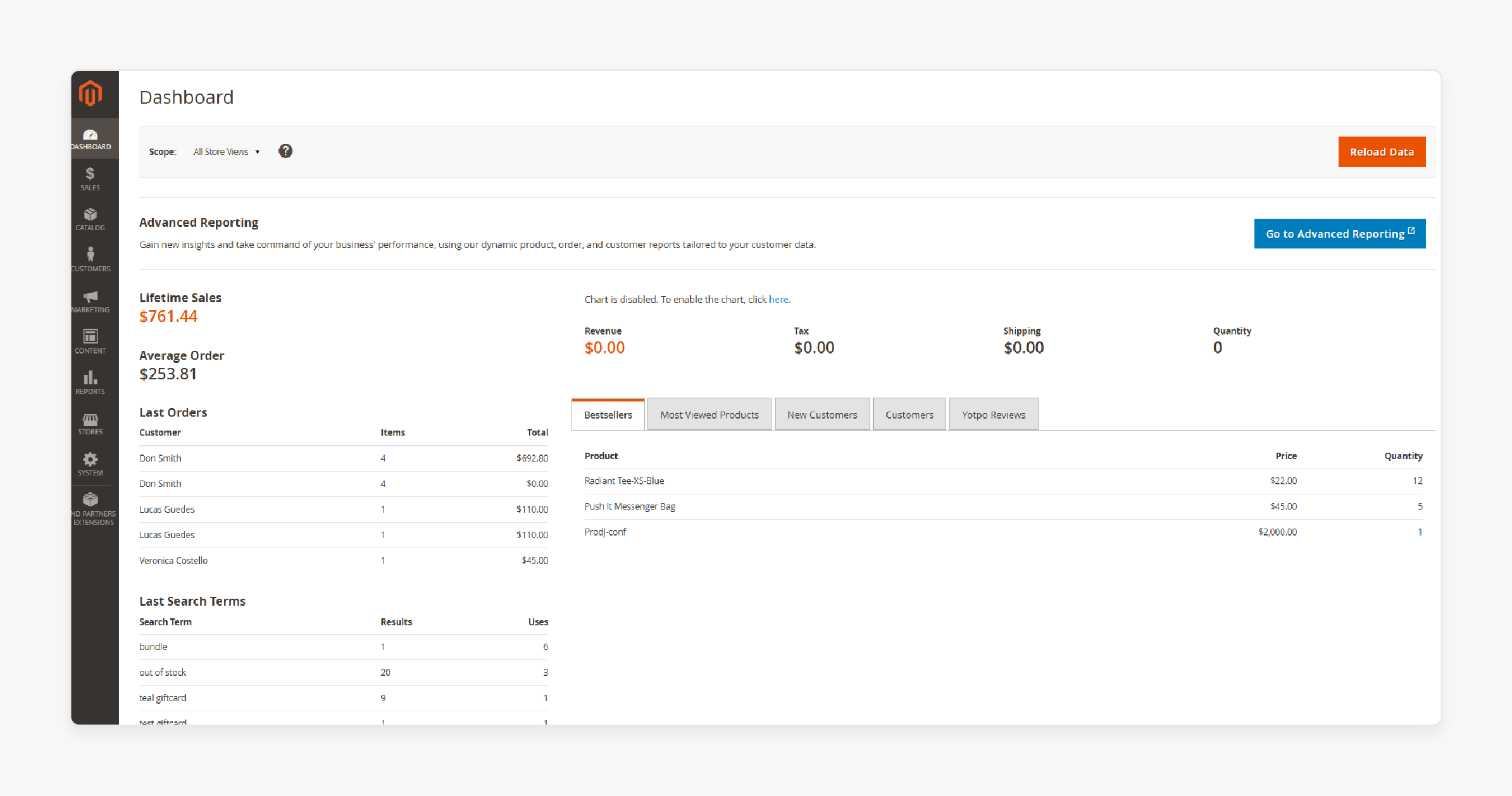 Admin Panel Navigation