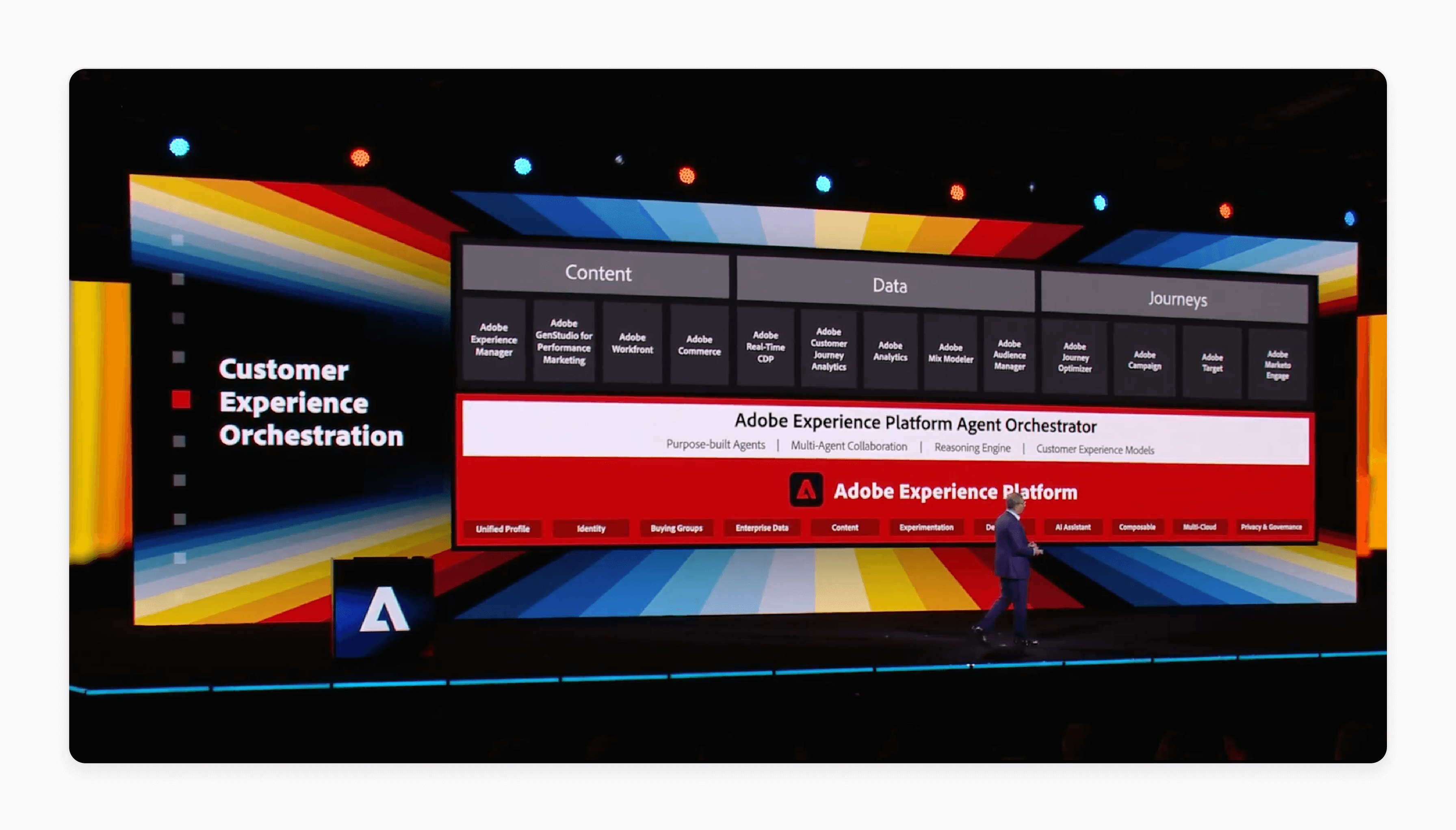 adobe experience platform agent orchestrator for managing ai-driven customer experiences at adobe summit 2025
