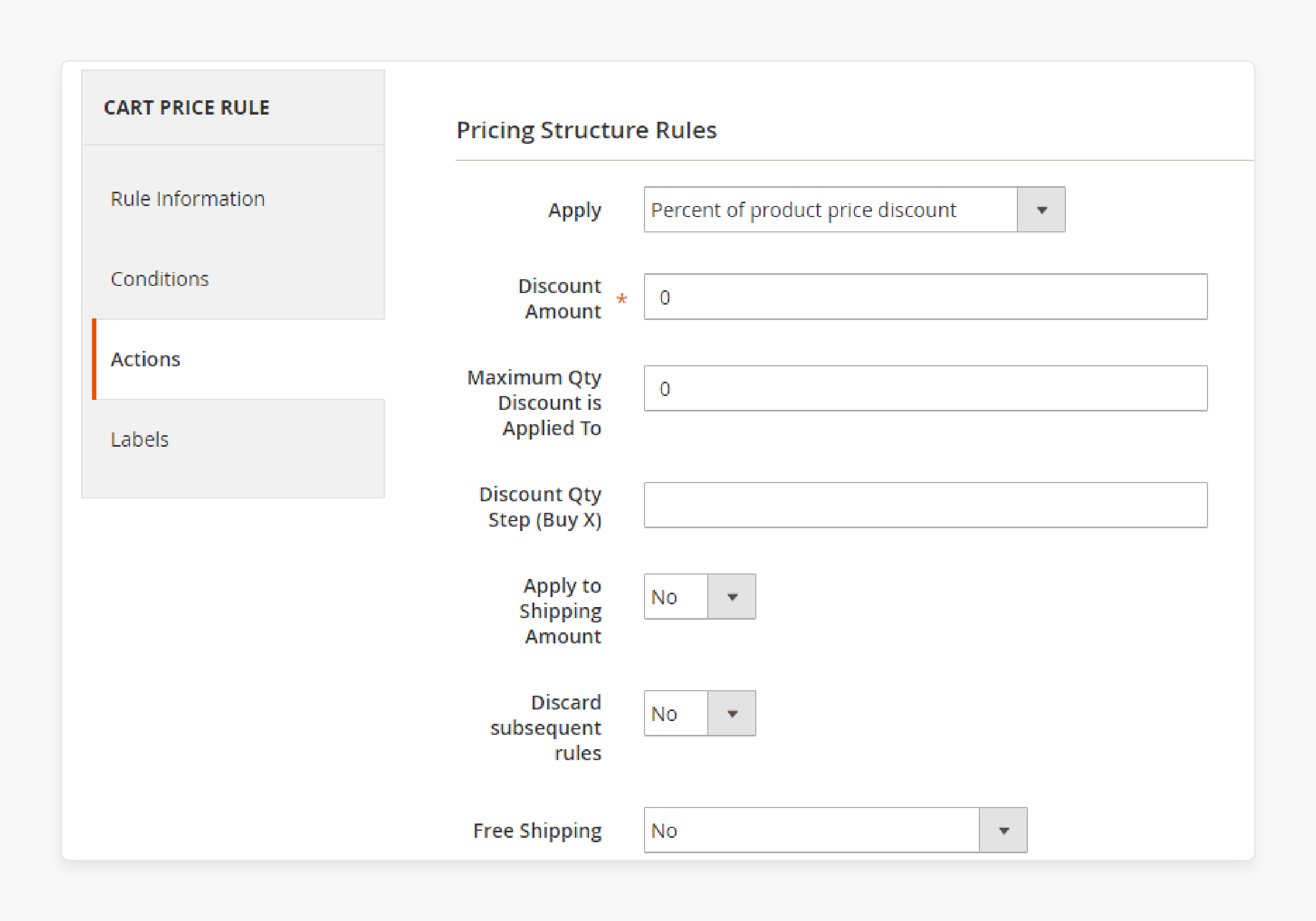 Magento 2 Actions and Discounts