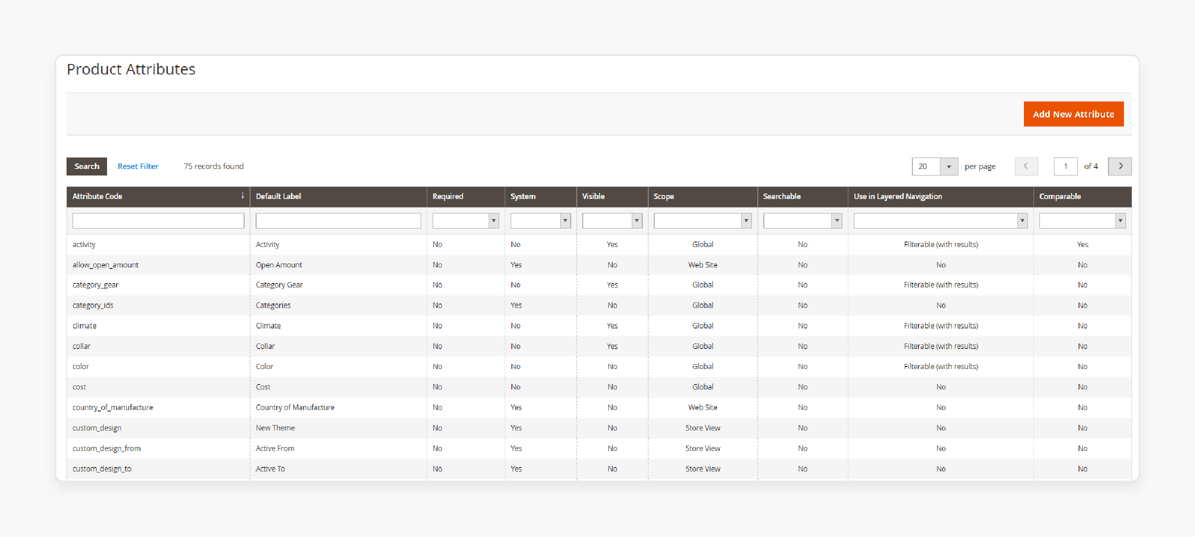 Assign Variant Specific Attribute Set in Magento 2