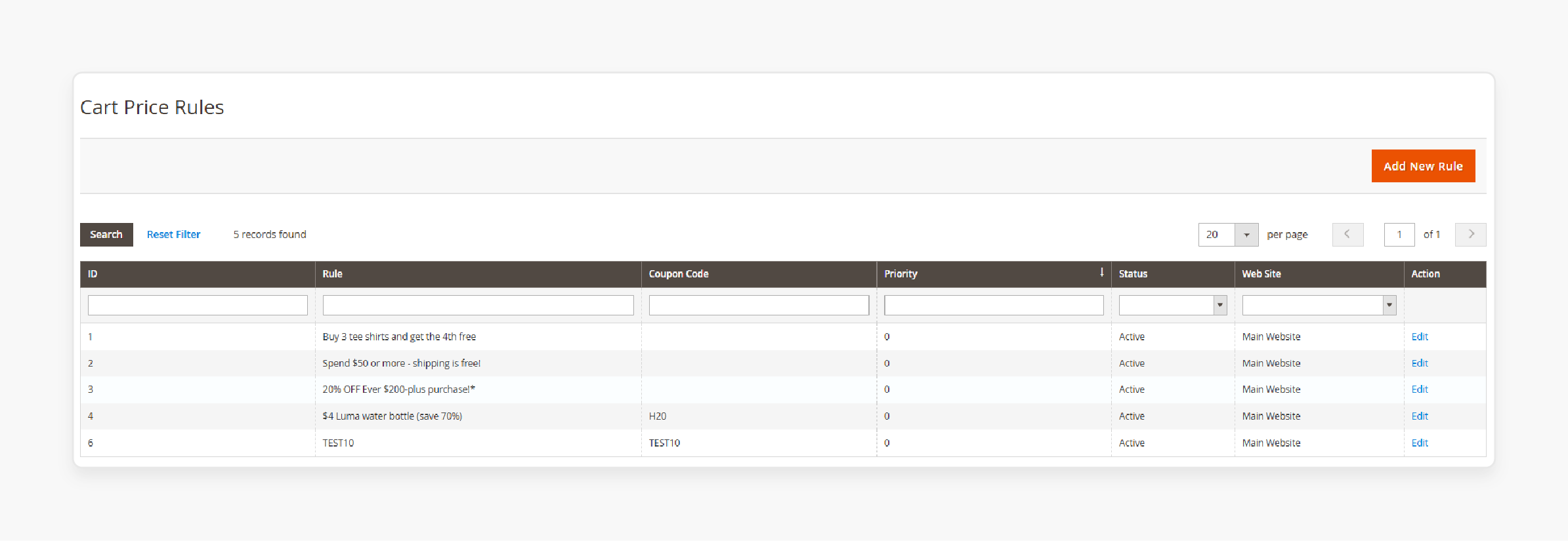 Tier Pricing in Attribute Set in Magento 2