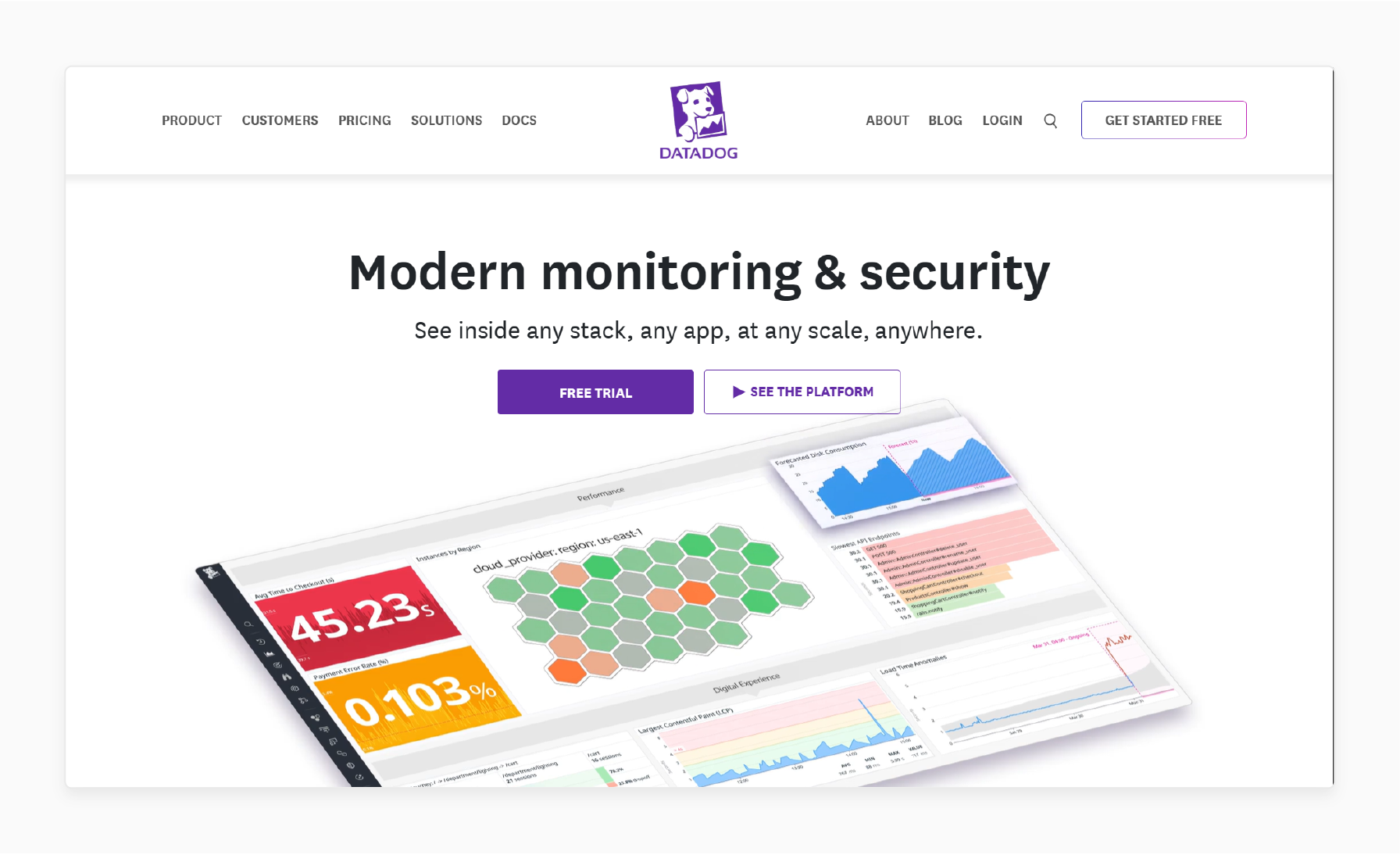 Datadog