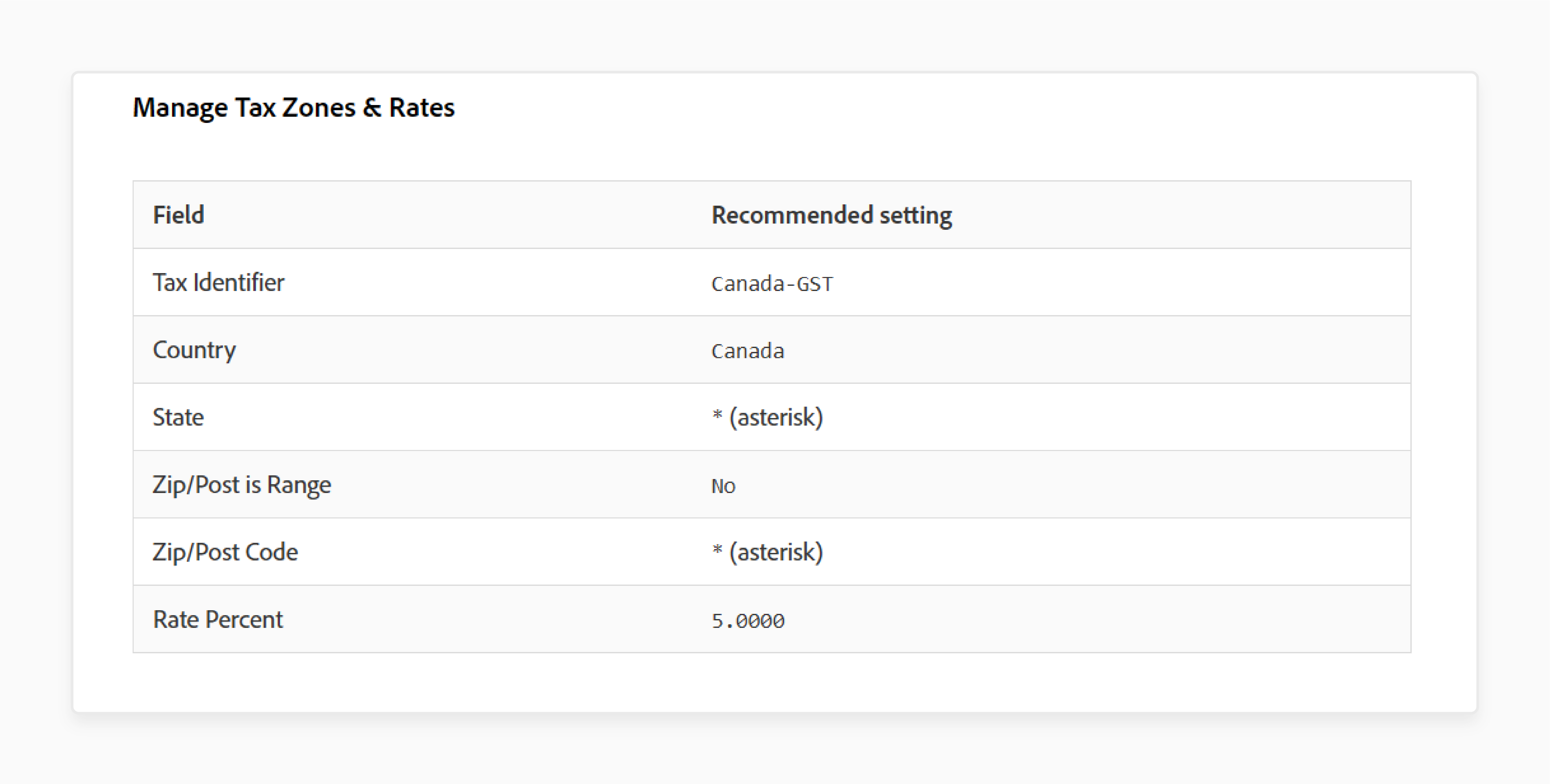 GST Tax Rate for Magento 2 Tax Calculation Rules